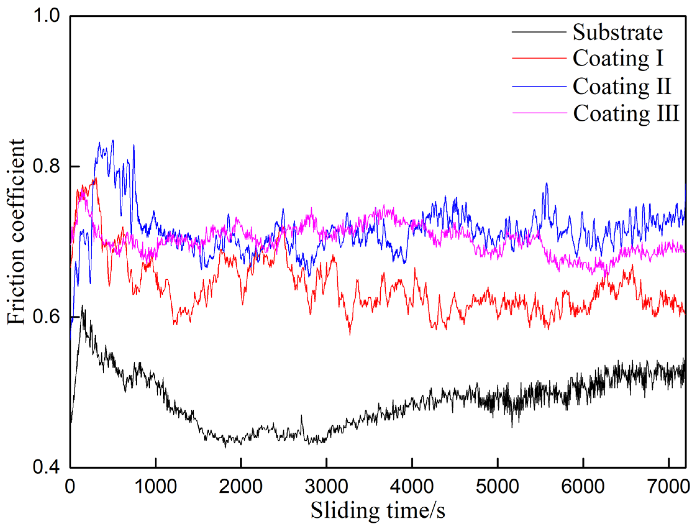 Coatings 11 00358 g009