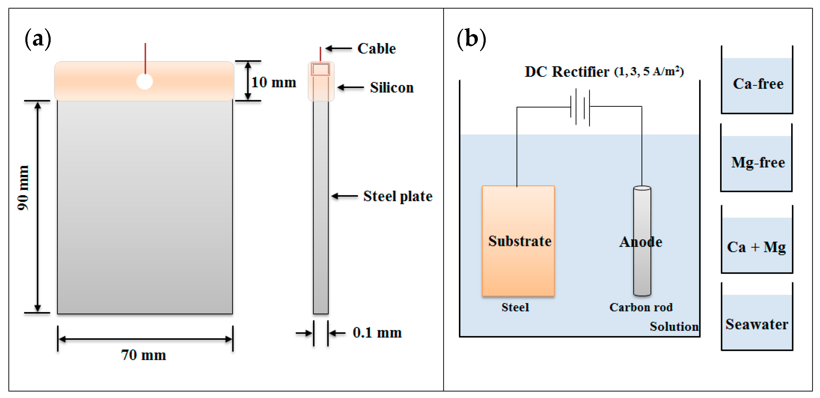 Coatings 11 00359 g001 Coatings 11 00359 g001