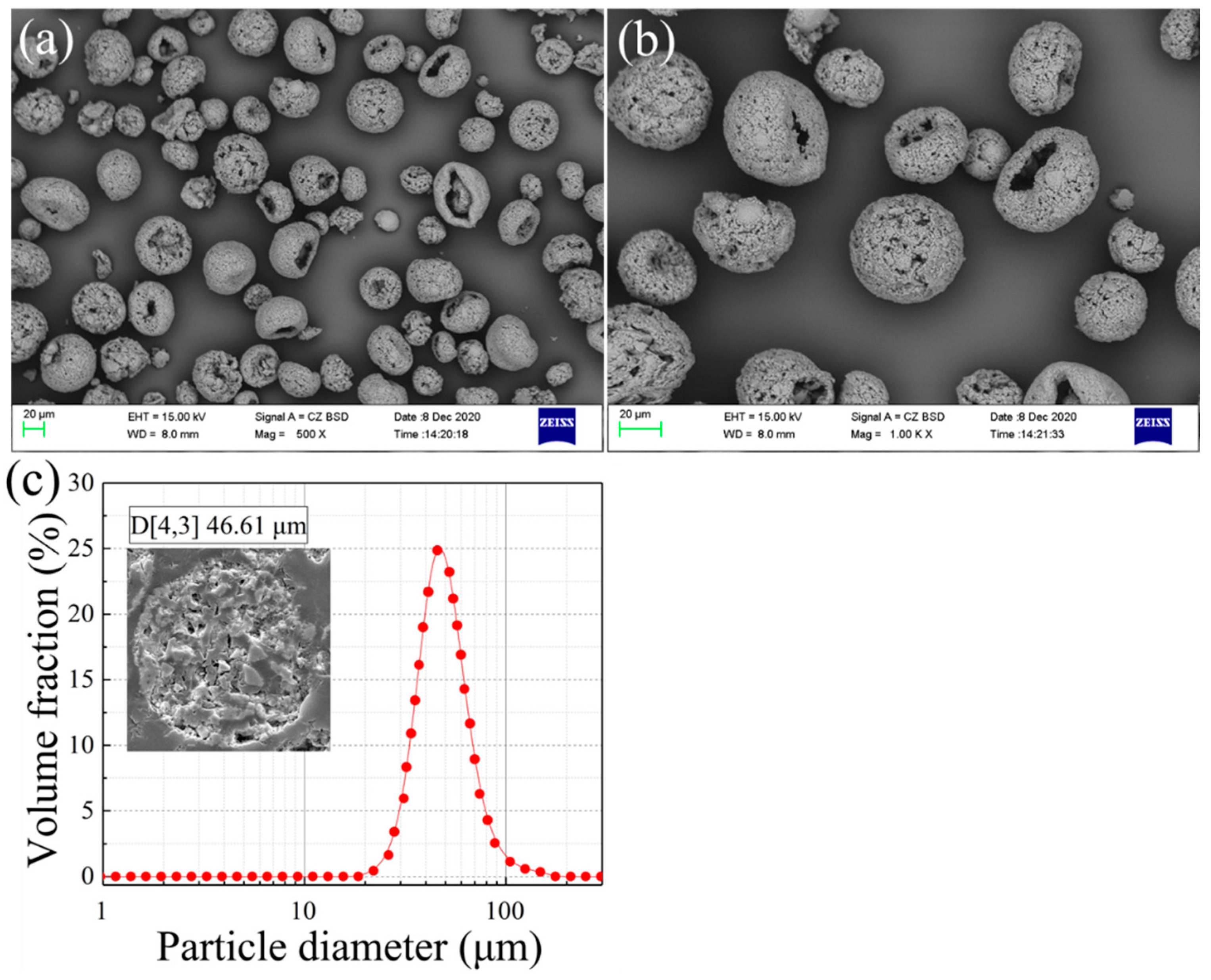 Coatings 11 00360 g001 Coatings 11 00360 g001