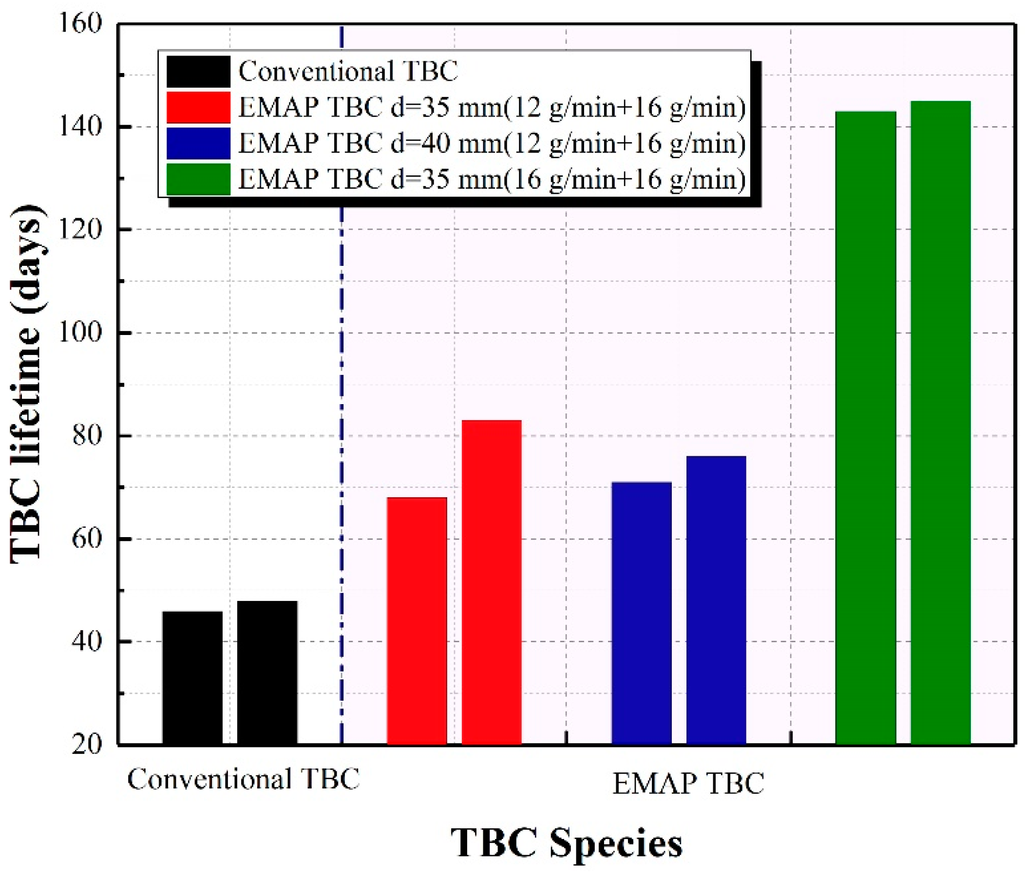 Coatings 11 00360 g011 Coatings 11 00360 g011