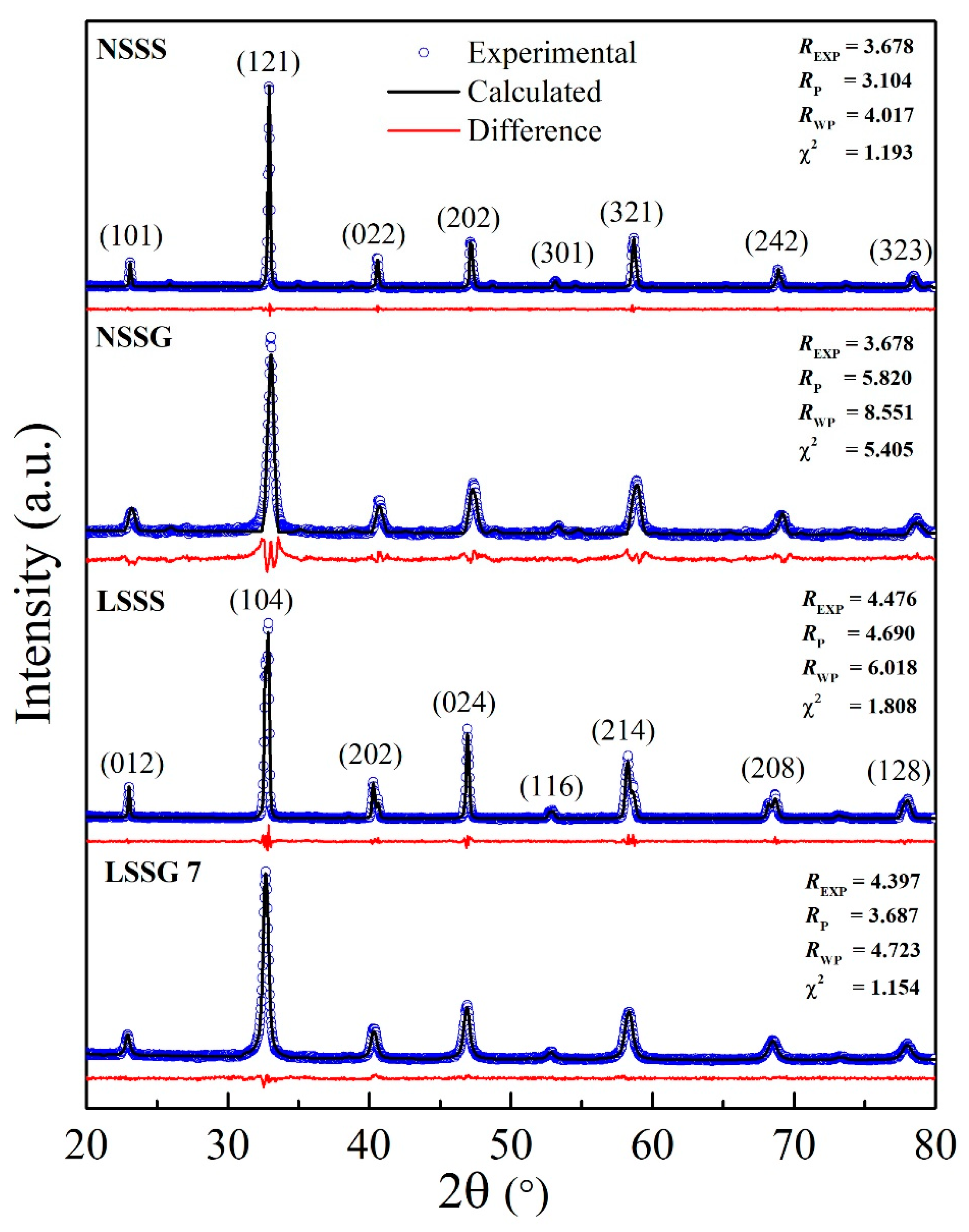 Coatings 11 00361 g001