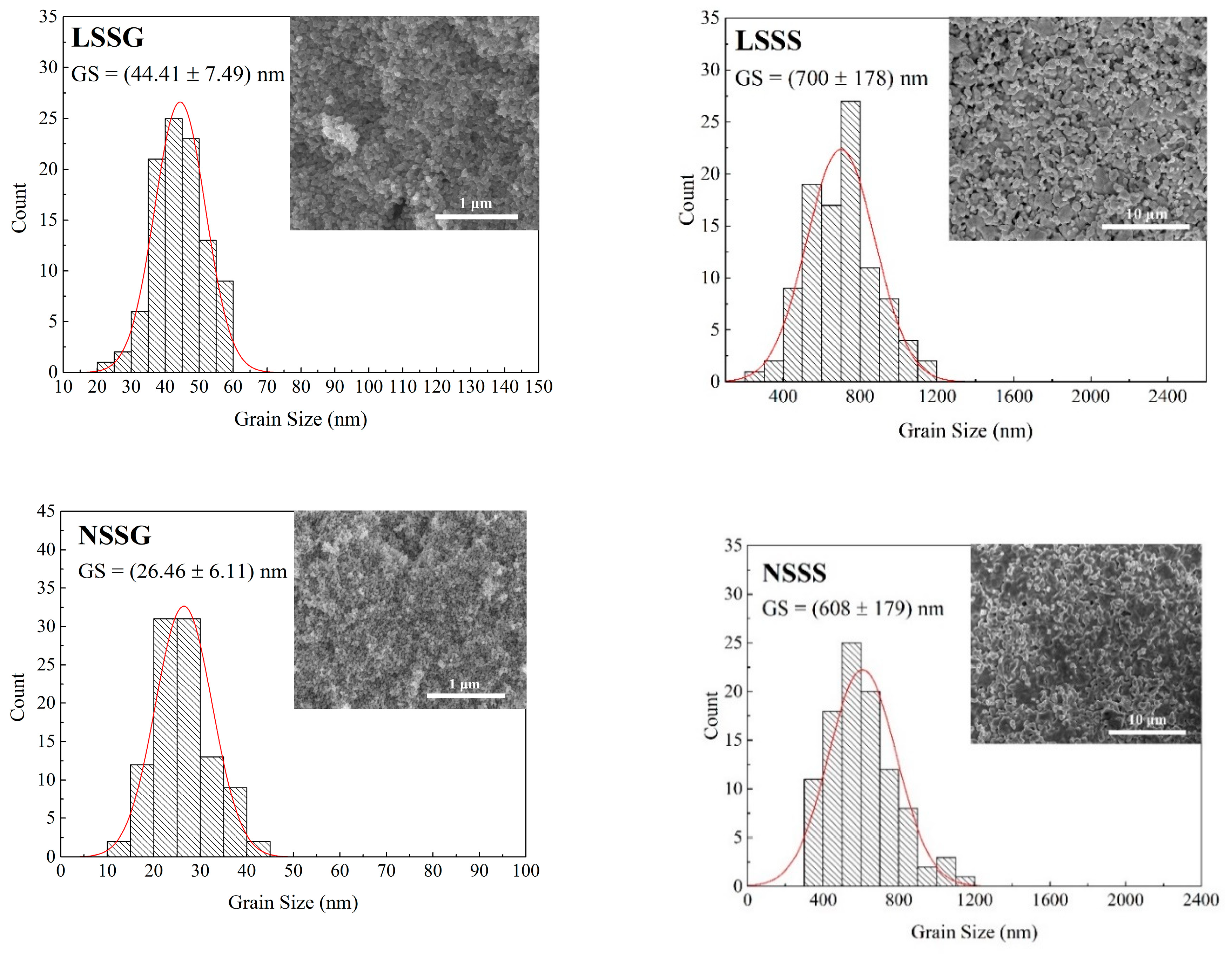 Coatings 11 00361 g002