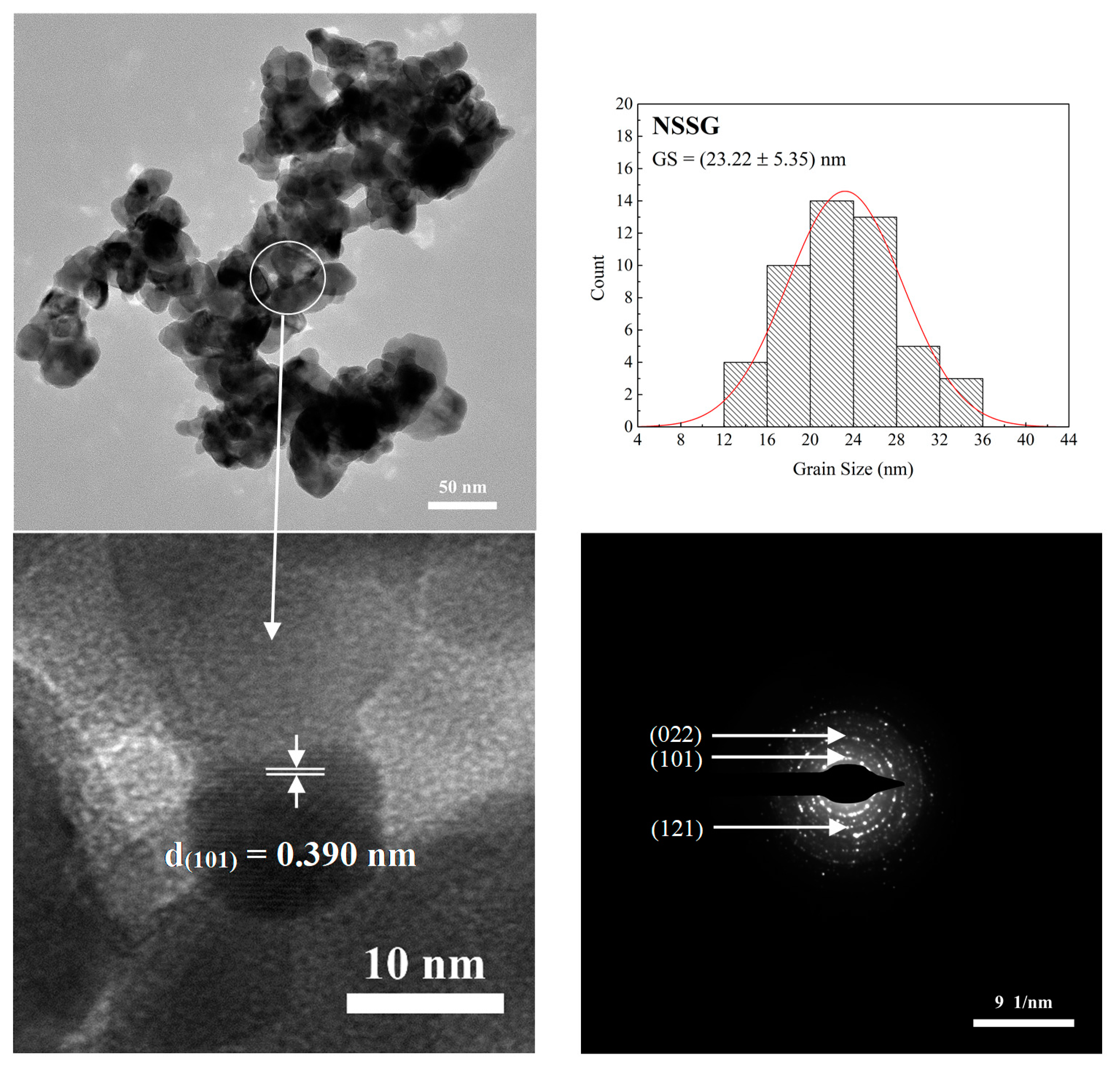 Coatings 11 00361 g003