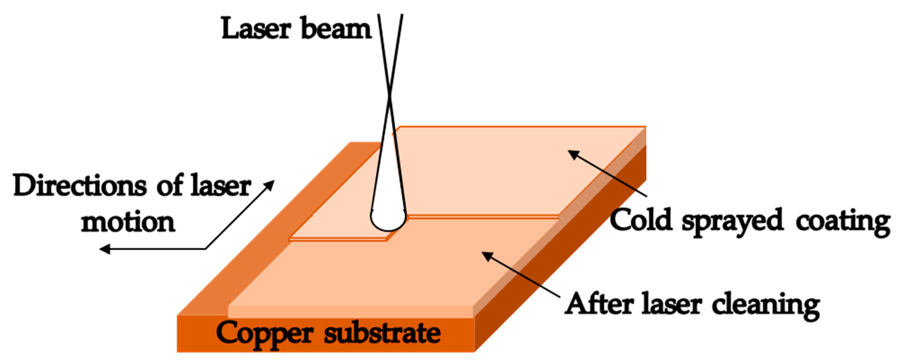 Coatings 11 00363 g002 Coatings 11 00363 g002