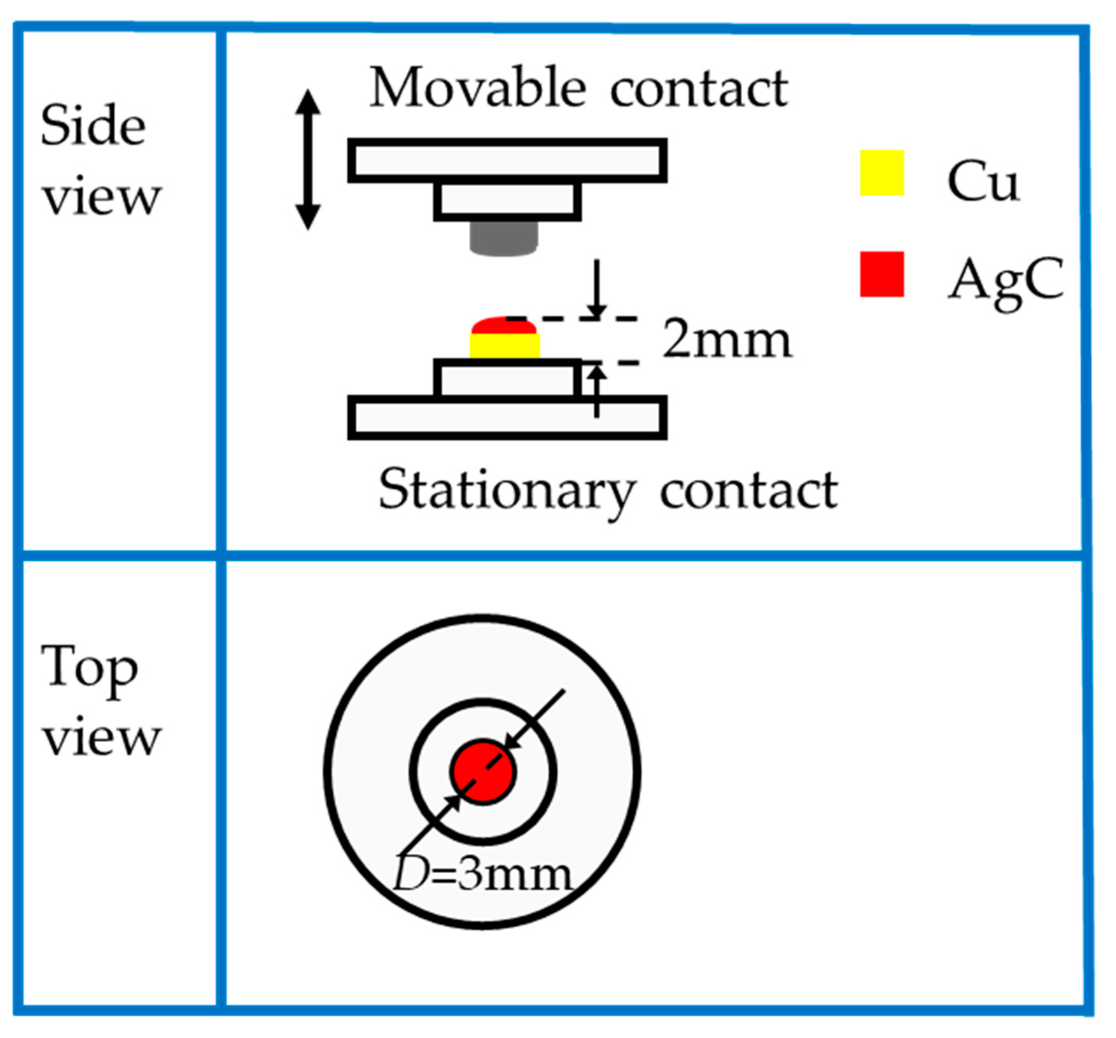 Coatings 11 00363 g003 Coatings 11 00363 g003