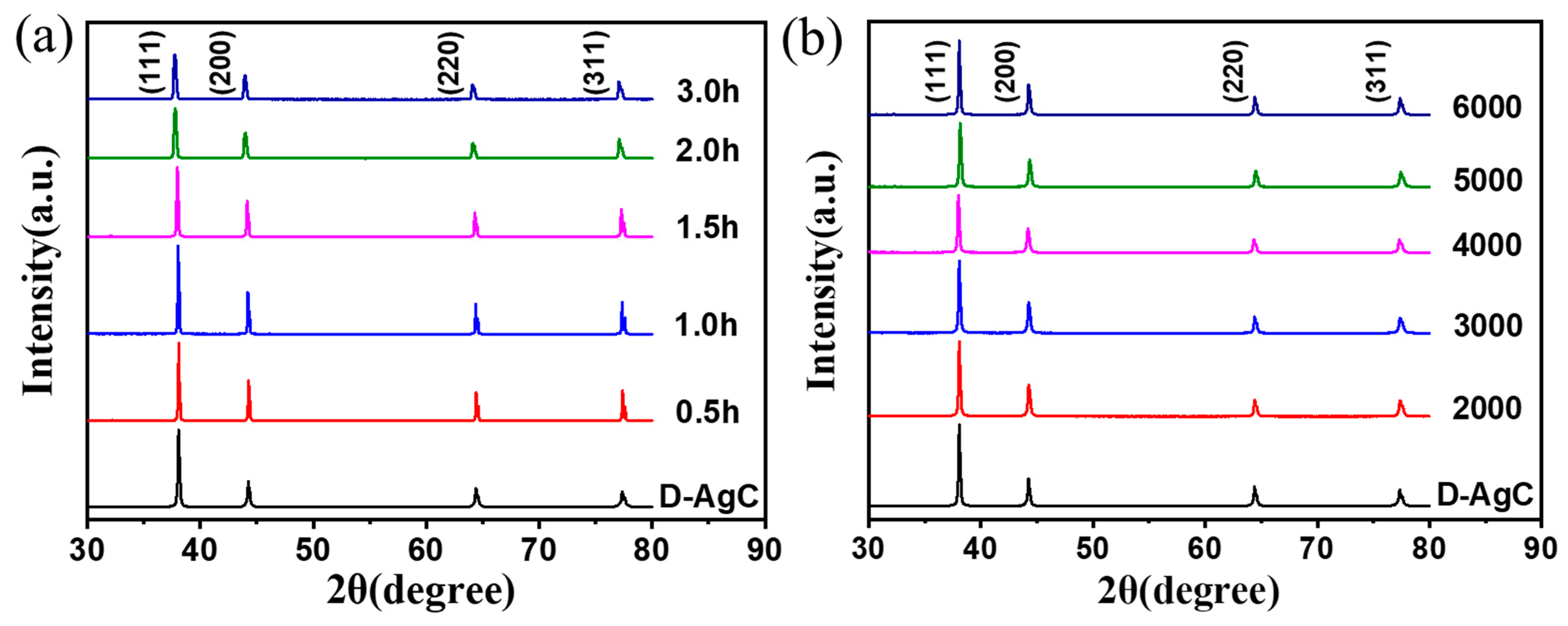 Coatings 11 00363 g004 Coatings 11 00363 g004