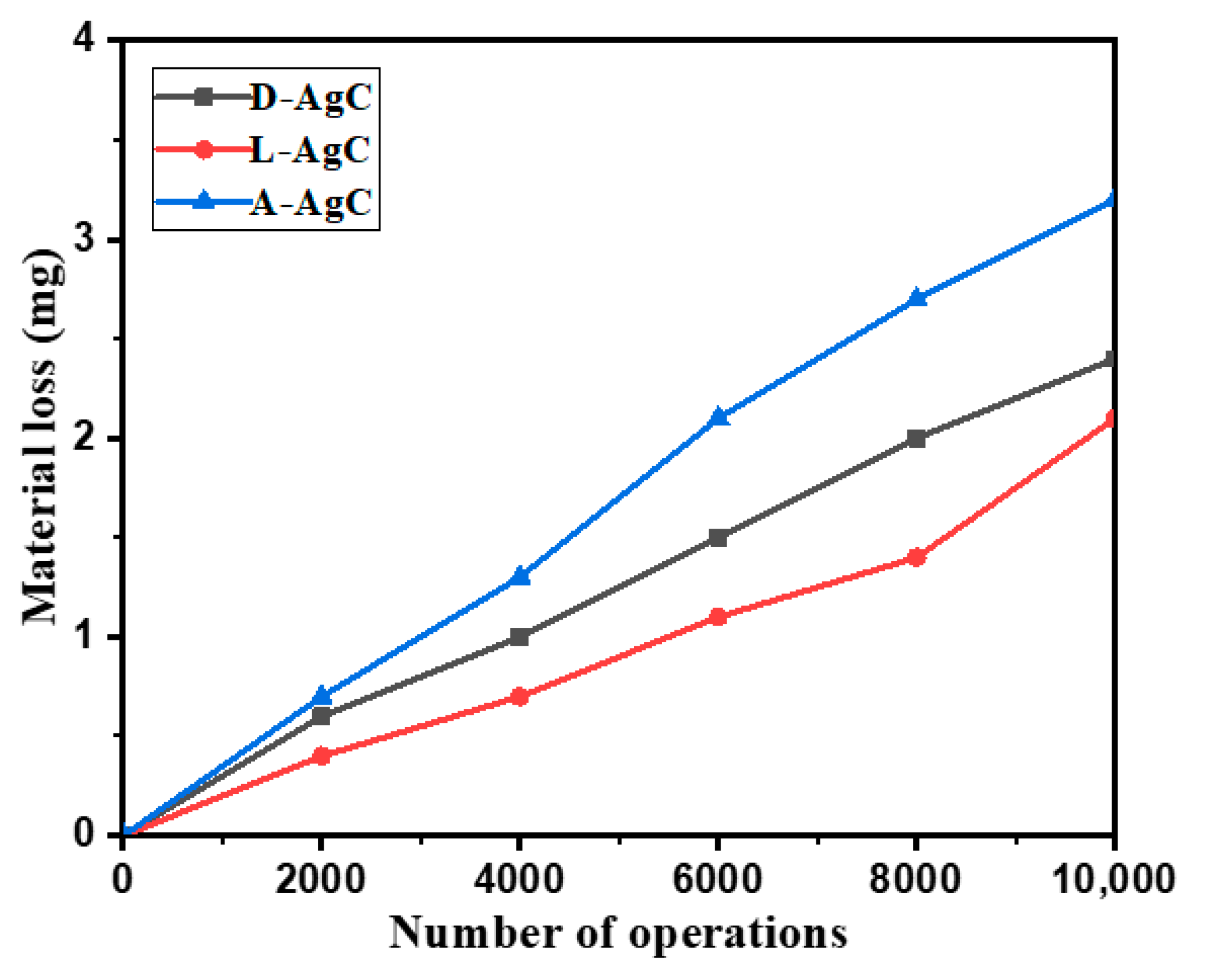 Coatings 11 00363 g006 Coatings 11 00363 g006
