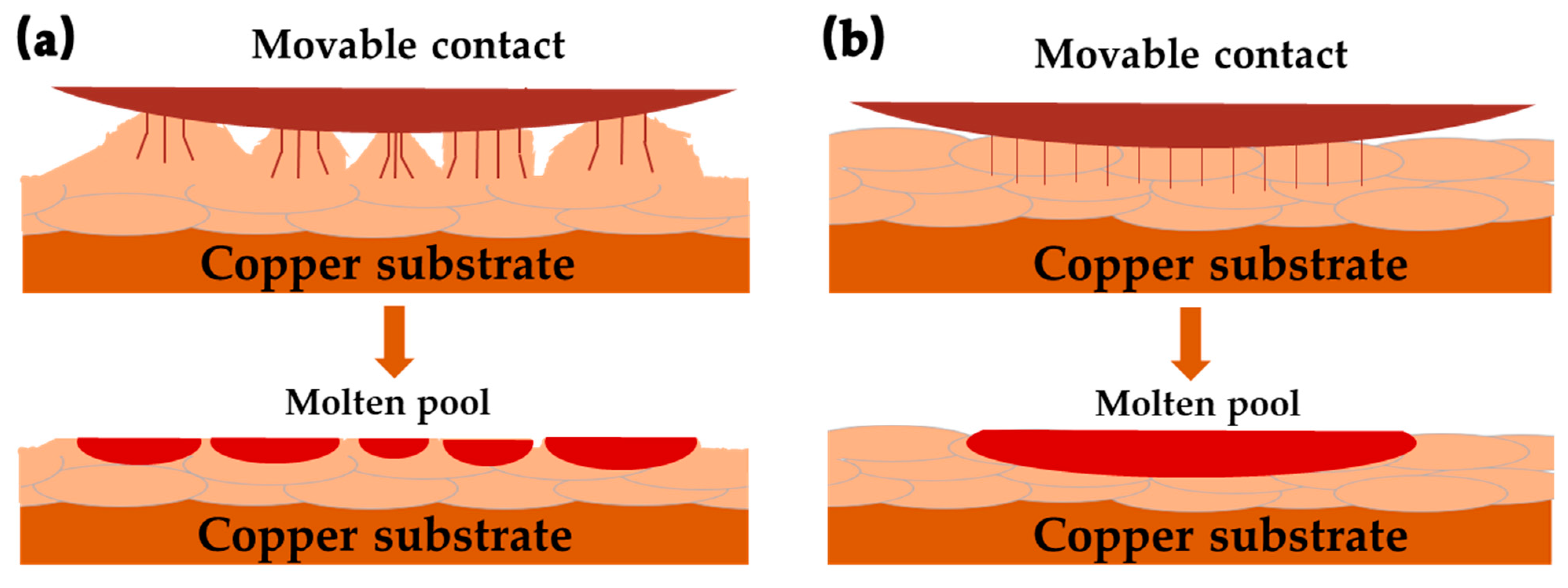 Coatings 11 00363 g008 Coatings 11 00363 g008
