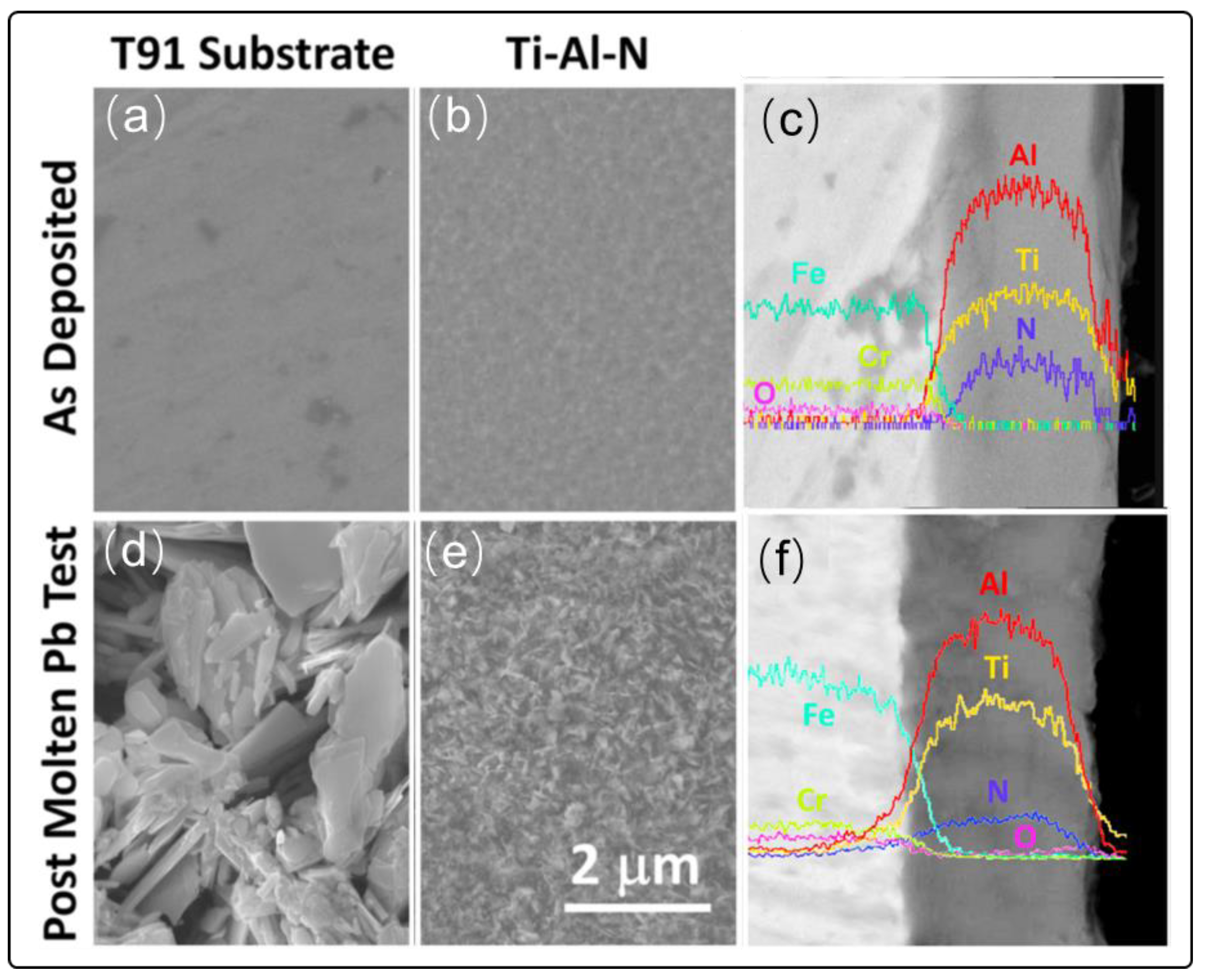 Coatings 11 00364 g009 Coatings 11 00364 g009
