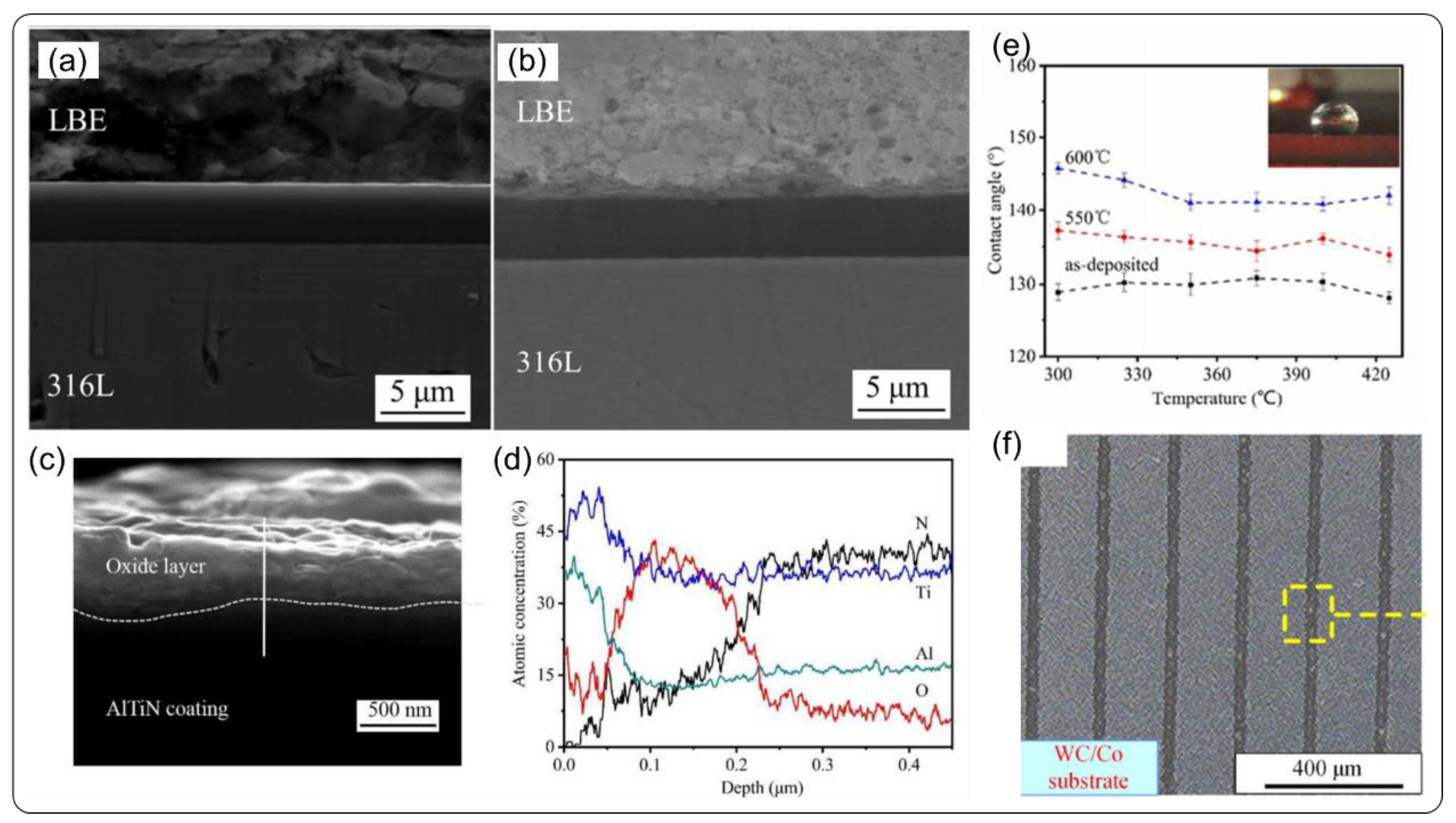 Coatings 11 00364 g010 Coatings 11 00364 g010