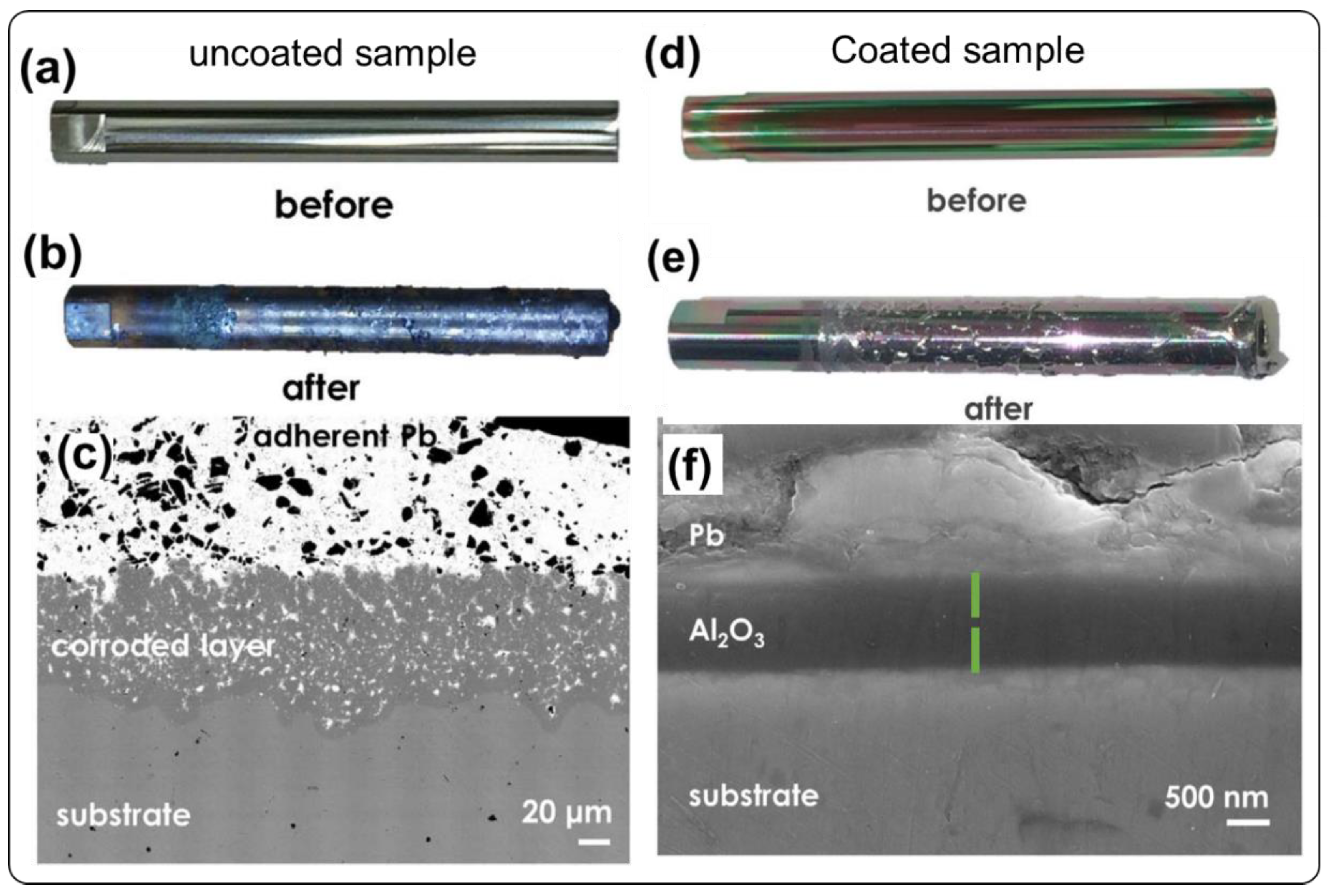 Coatings 11 00364 g011 Coatings 11 00364 g011