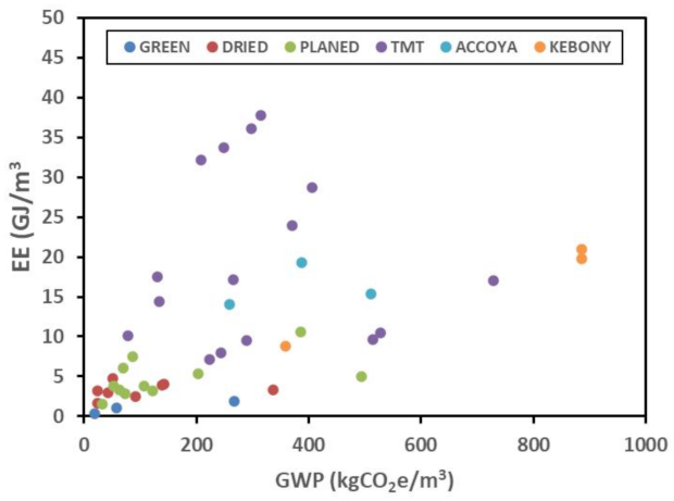 Coatings 11 00366 g001