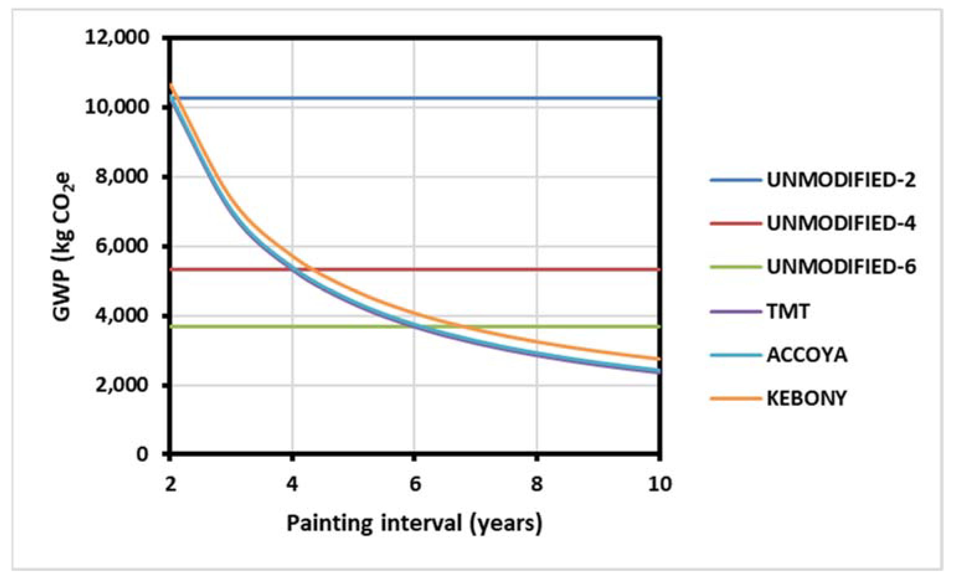 Coatings 11 00366 g002