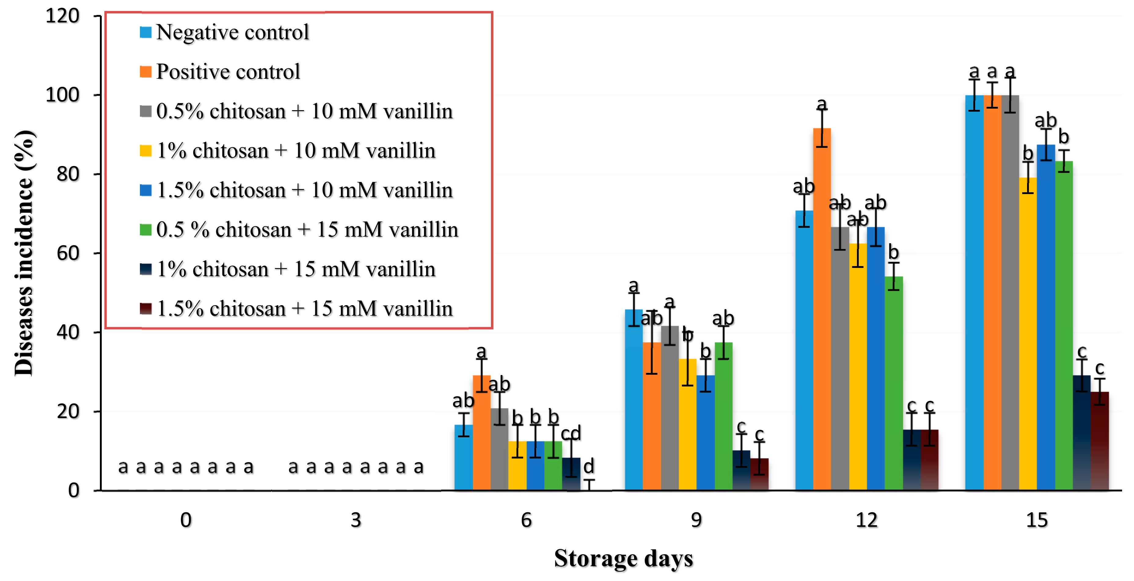 Coatings 11 00367 g003