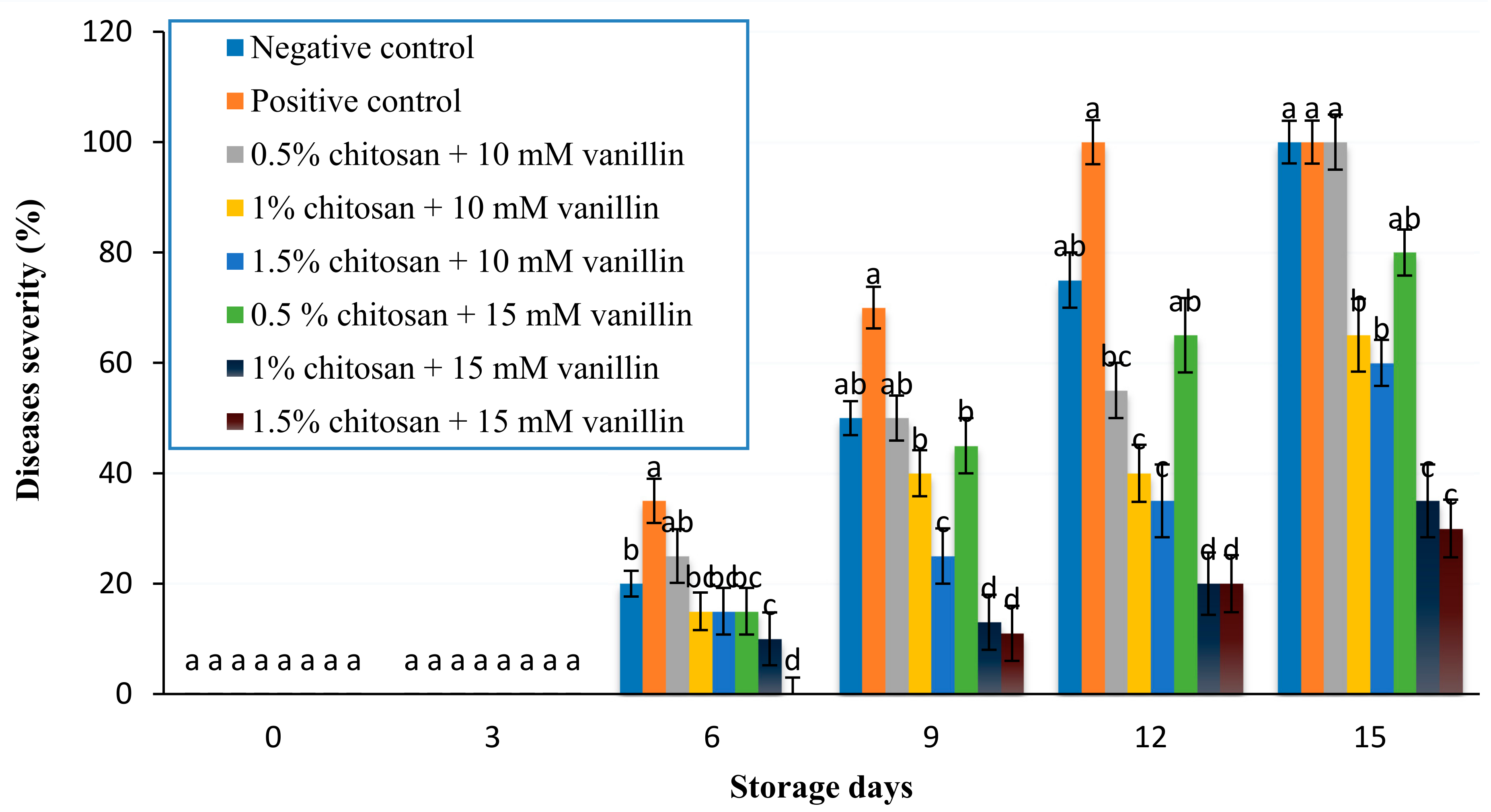 Coatings 11 00367 g004