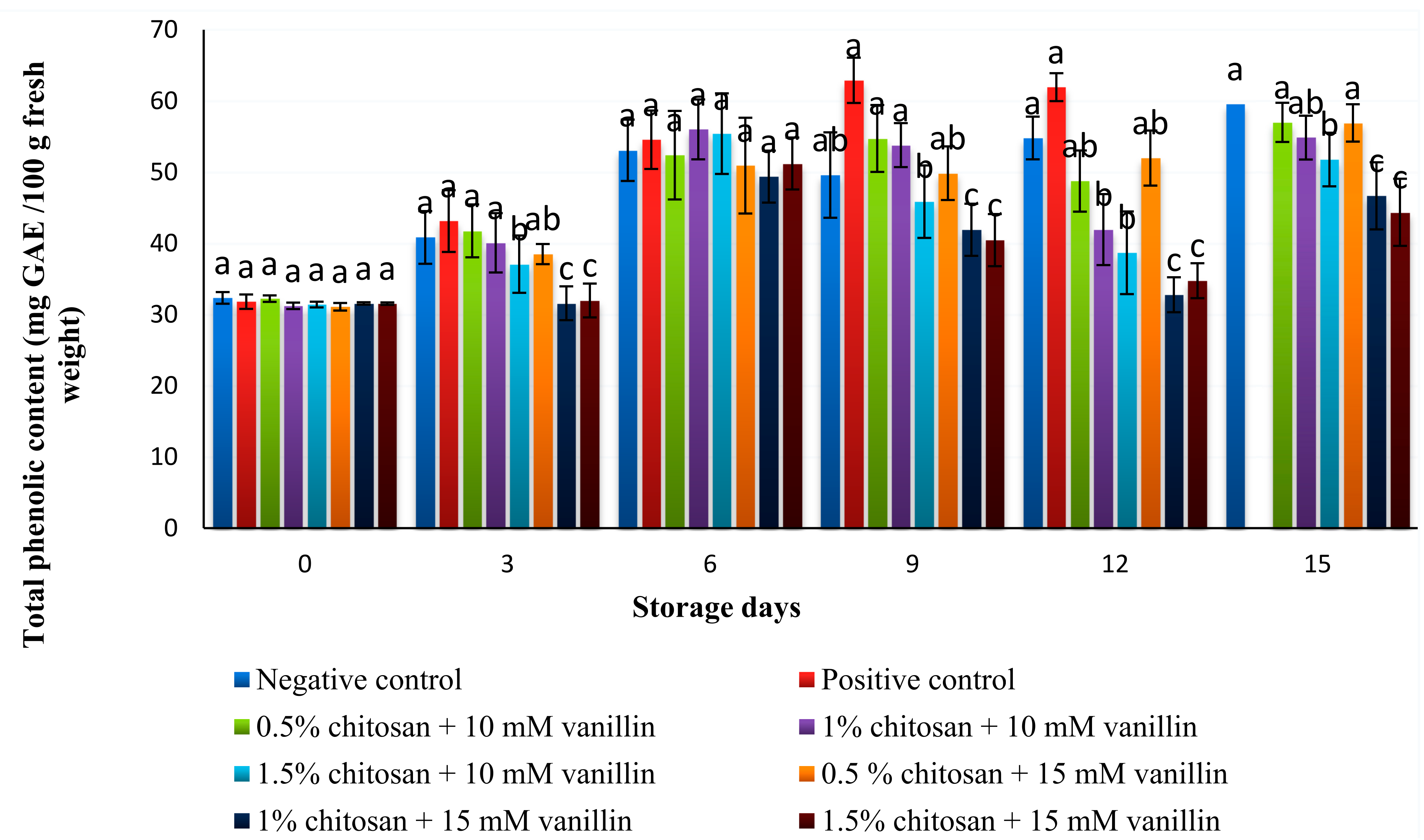 Coatings 11 00367 g005