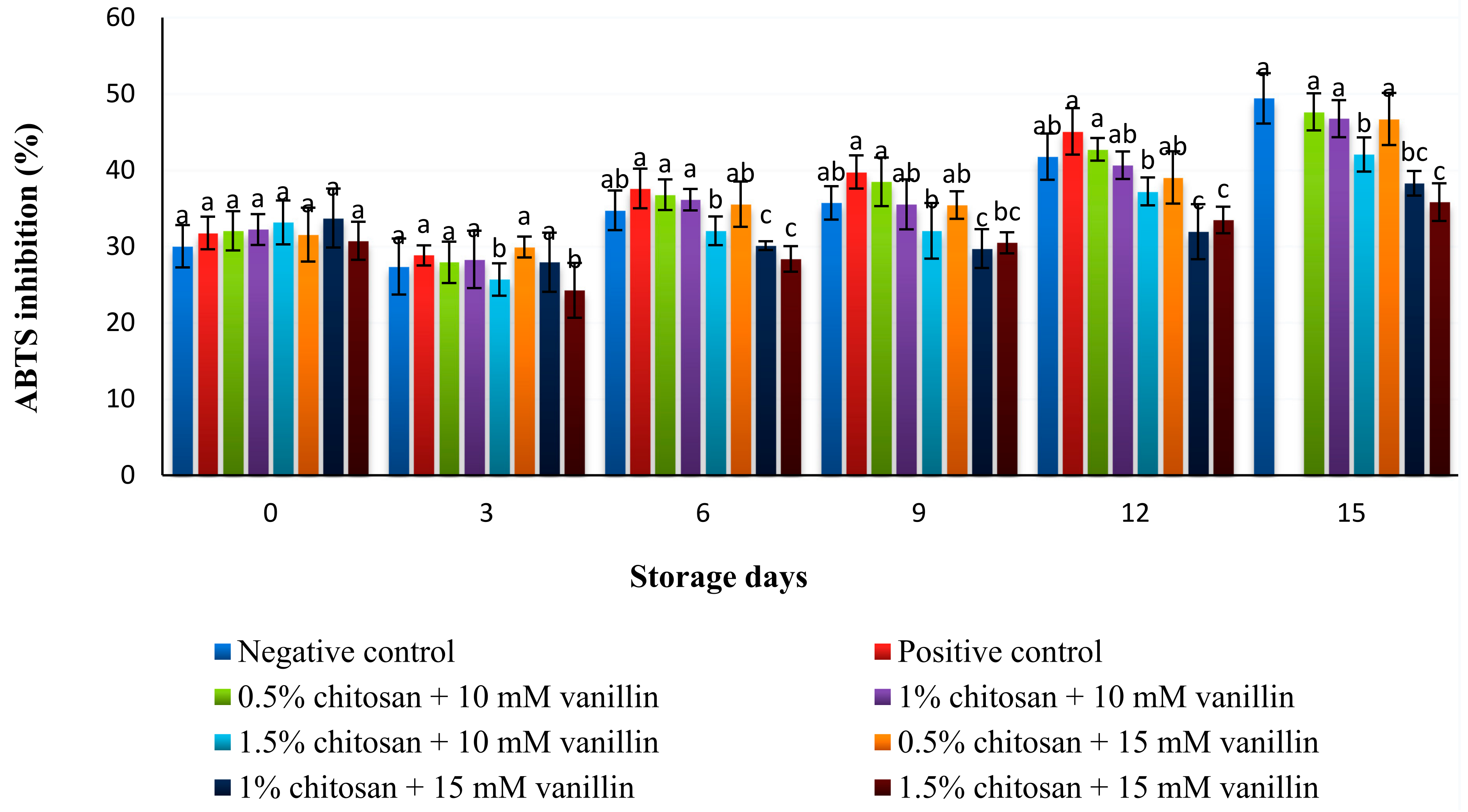 Coatings 11 00367 g007