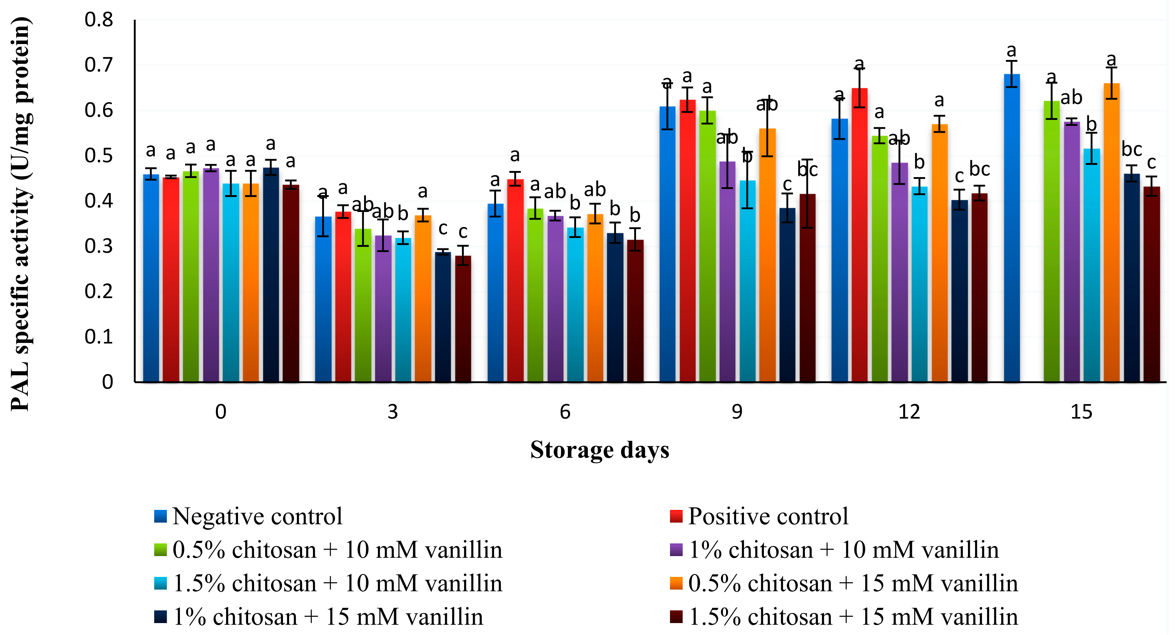 Coatings 11 00367 g008