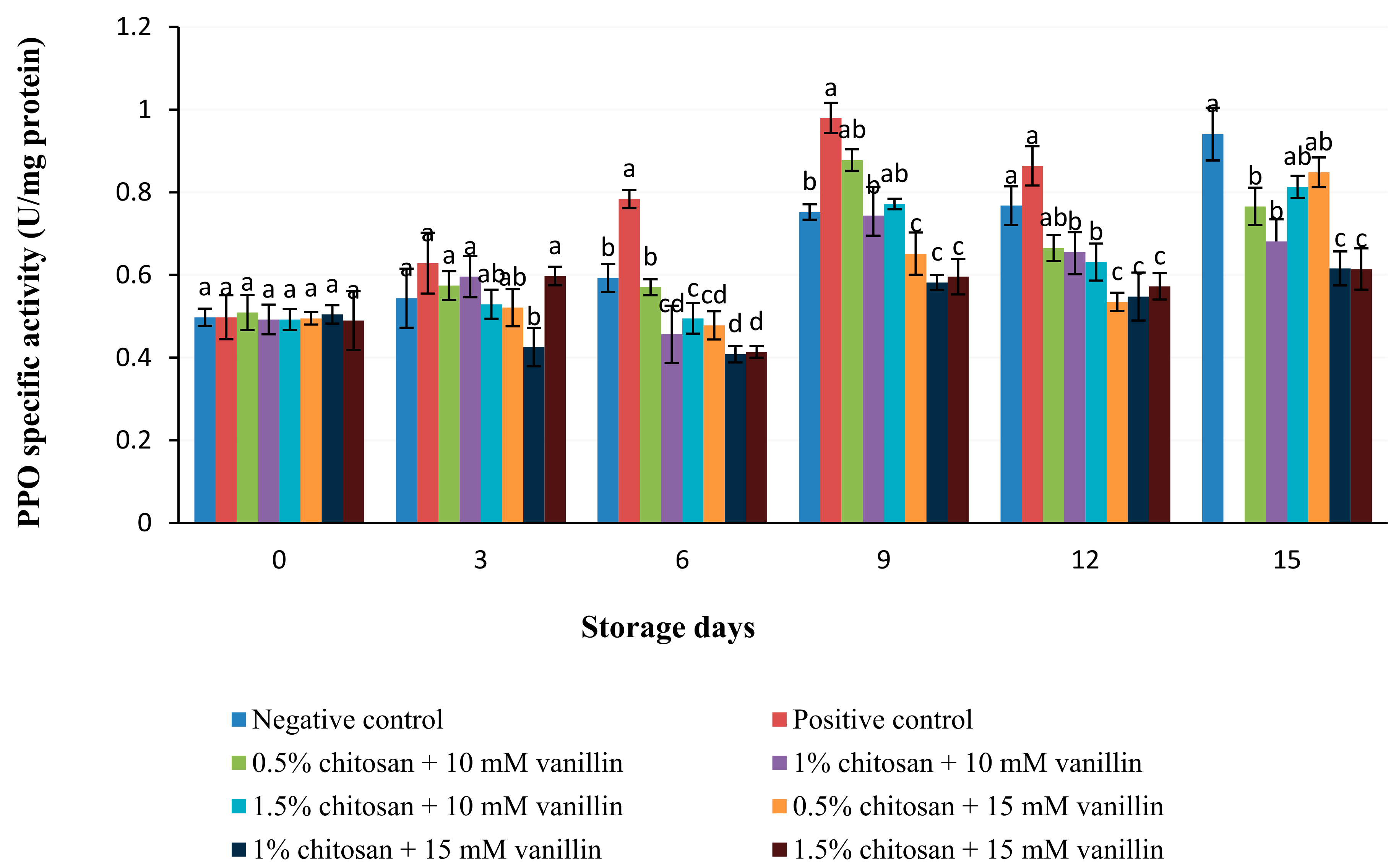 Coatings 11 00367 g009