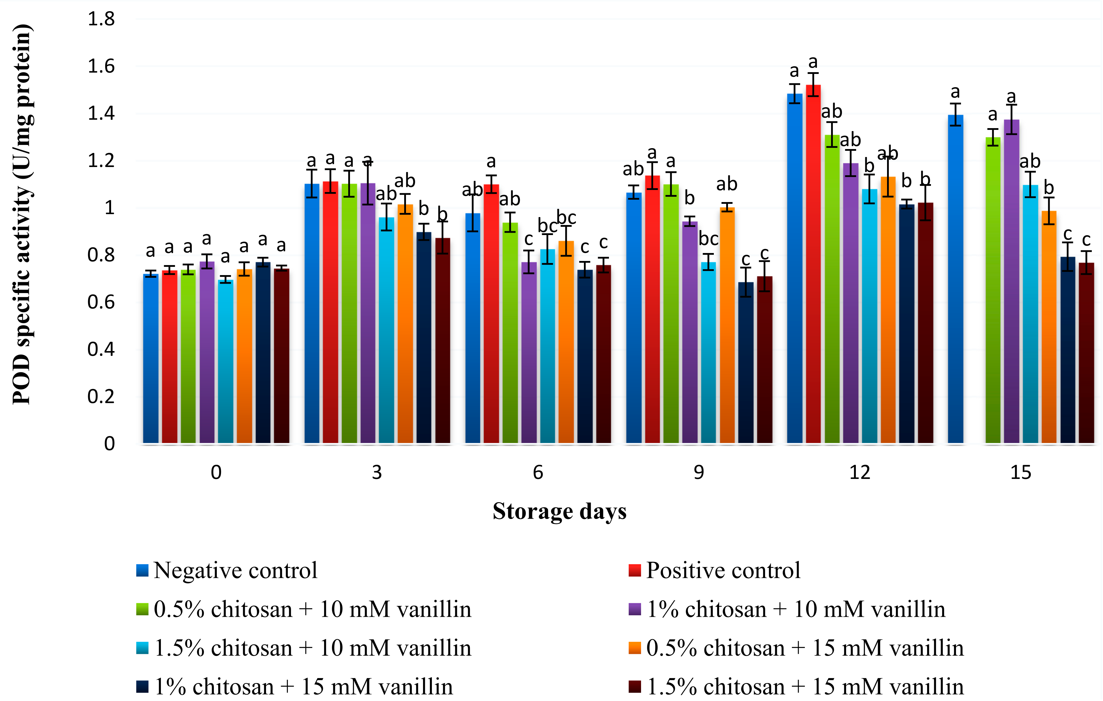 Coatings 11 00367 g010
