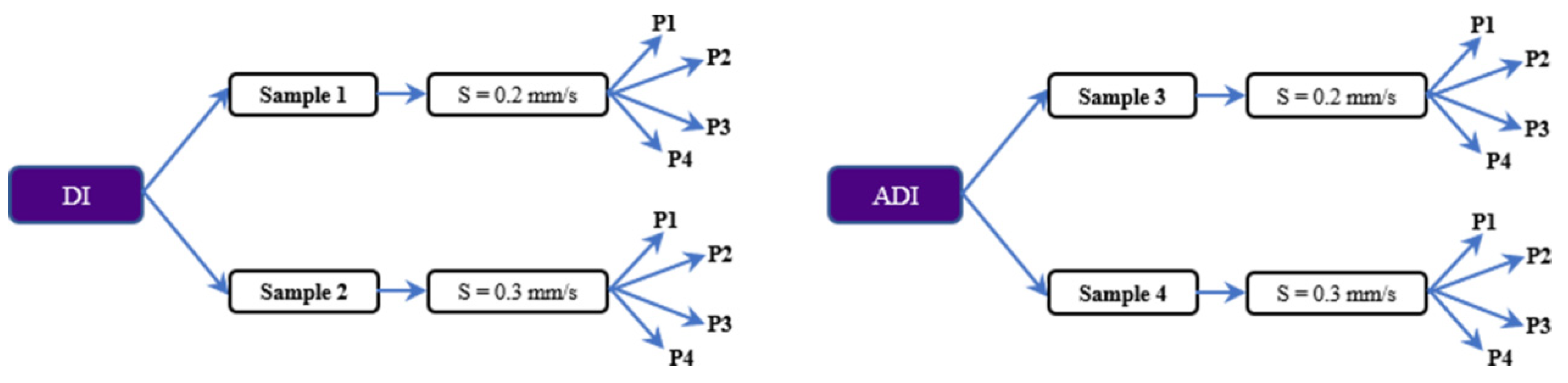 Coatings 11 00368 g002