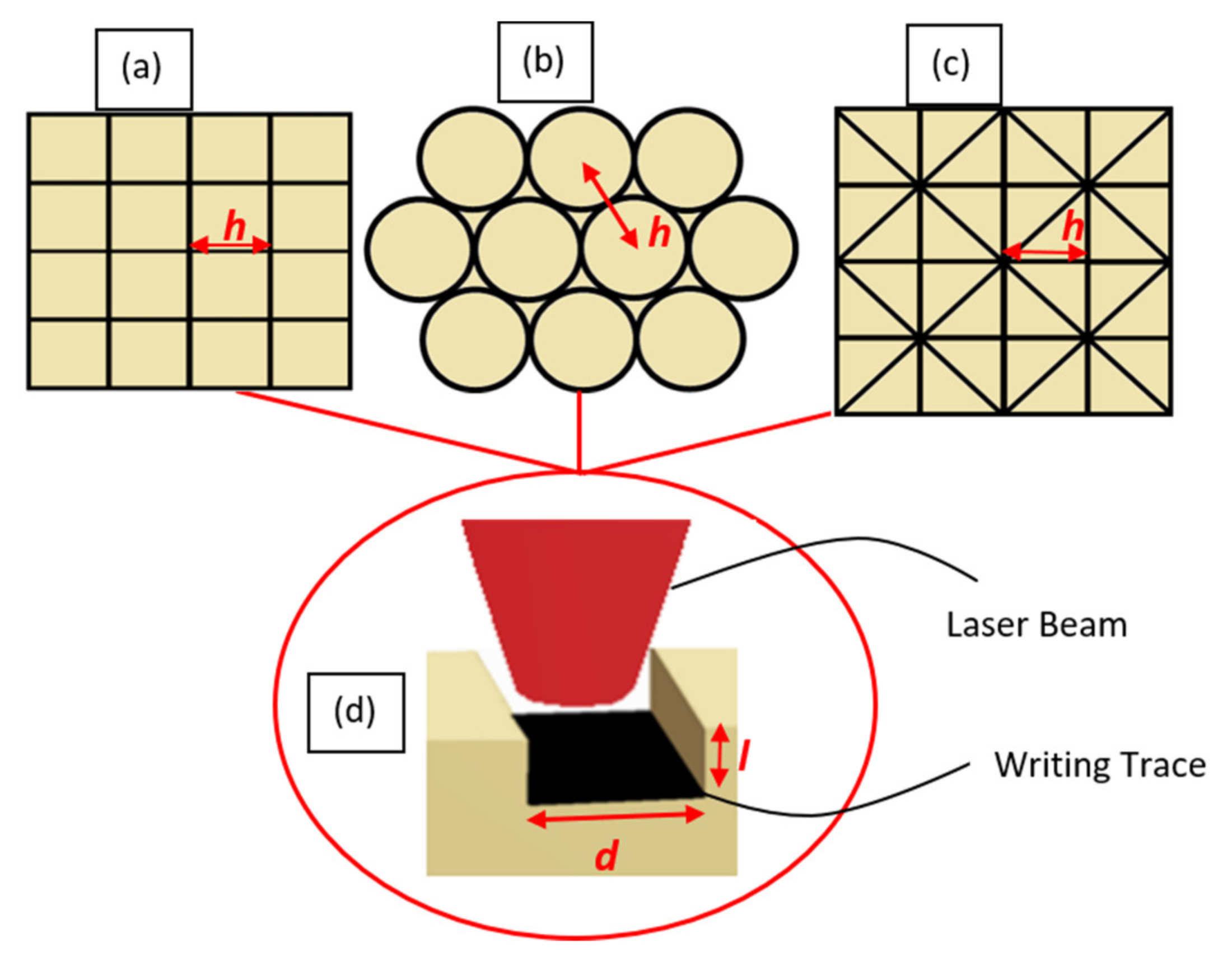 Coatings 11 00369 g003