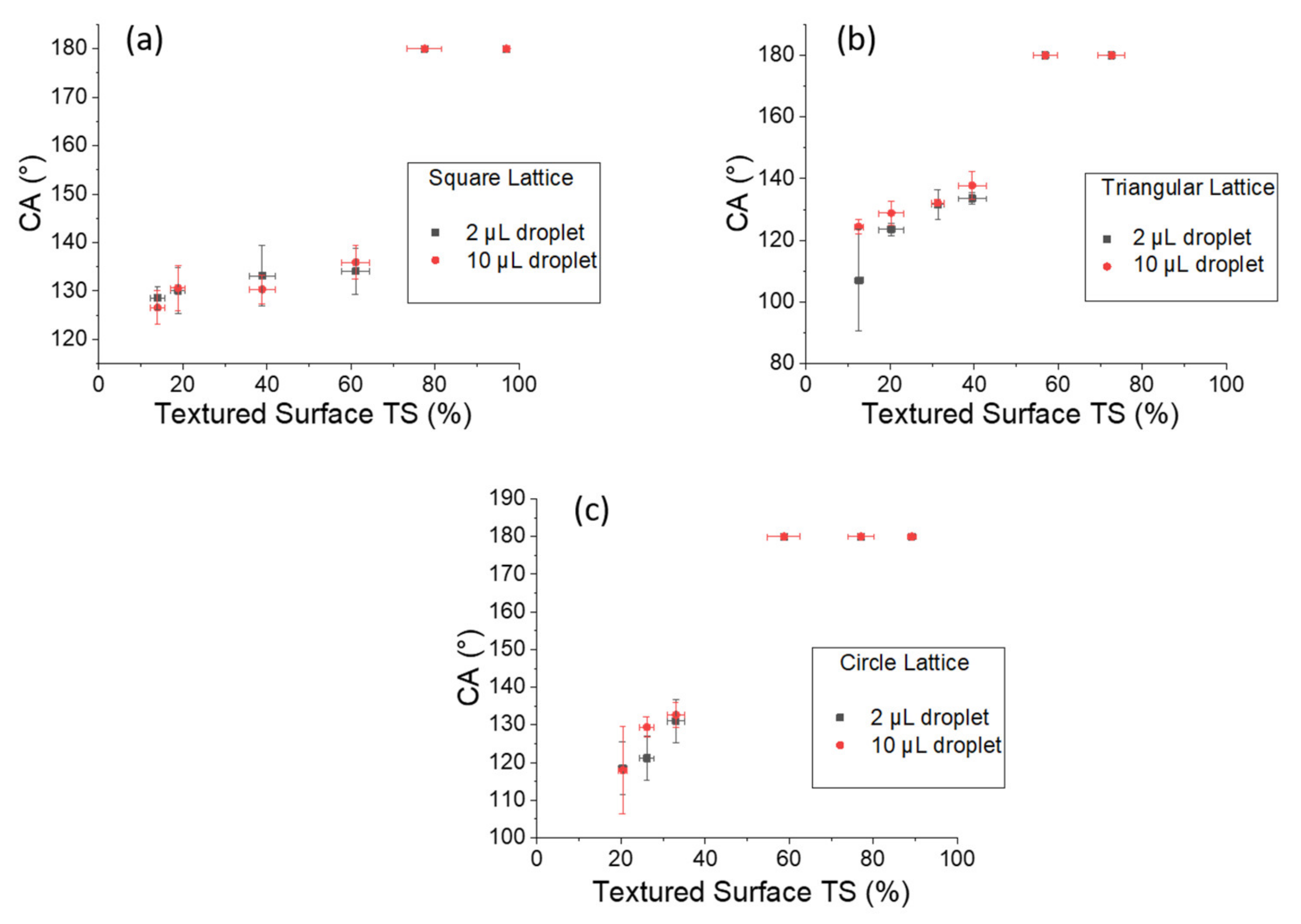 Coatings 11 00369 g006