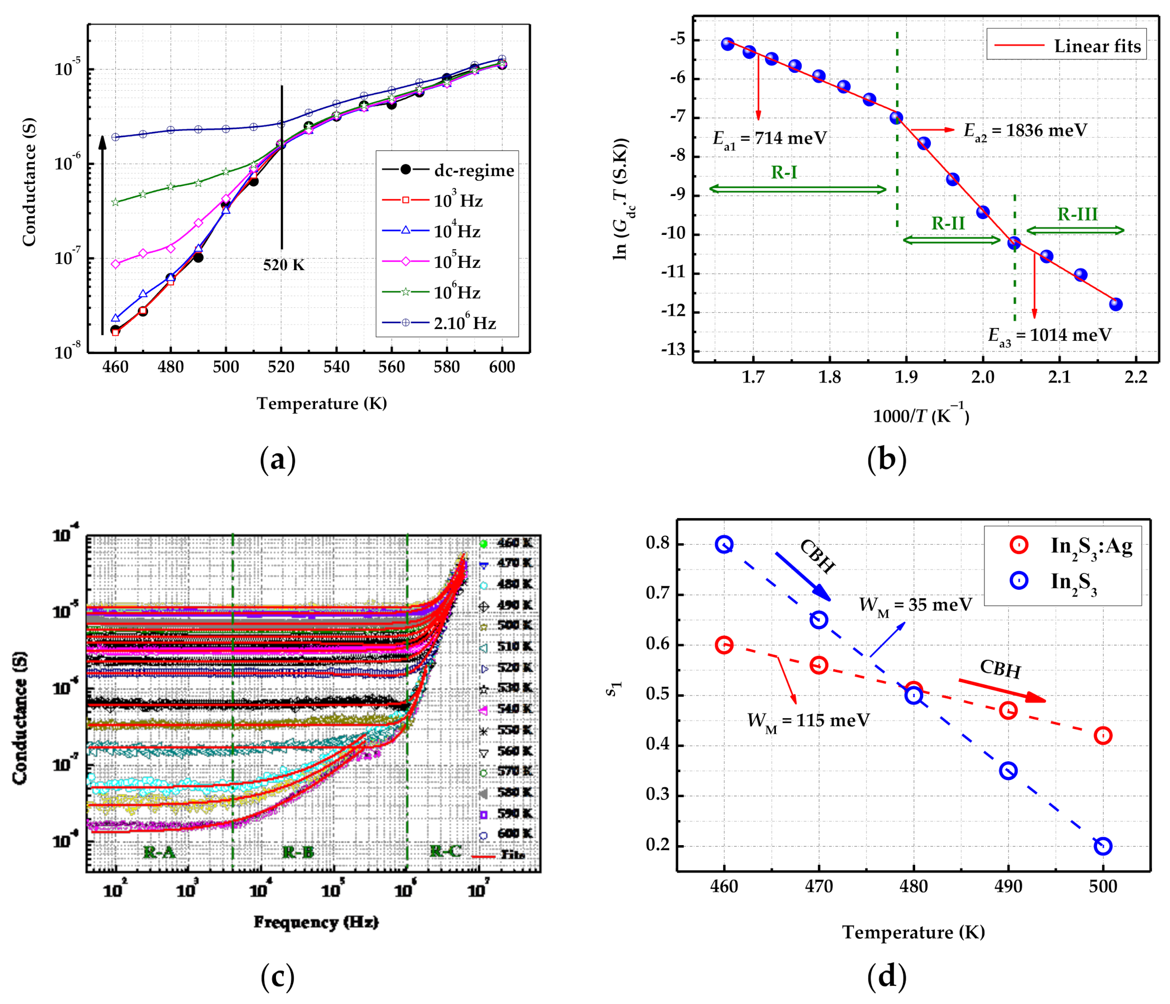 Coatings 11 00370 g003