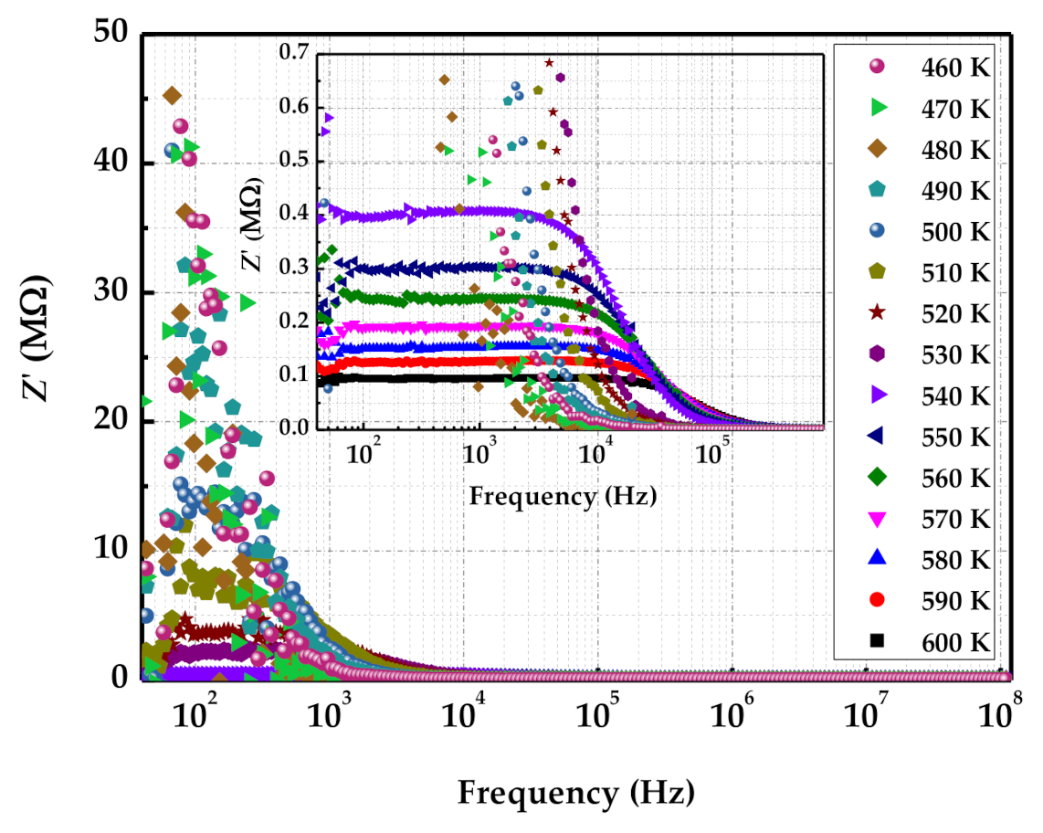 Coatings 11 00370 g004