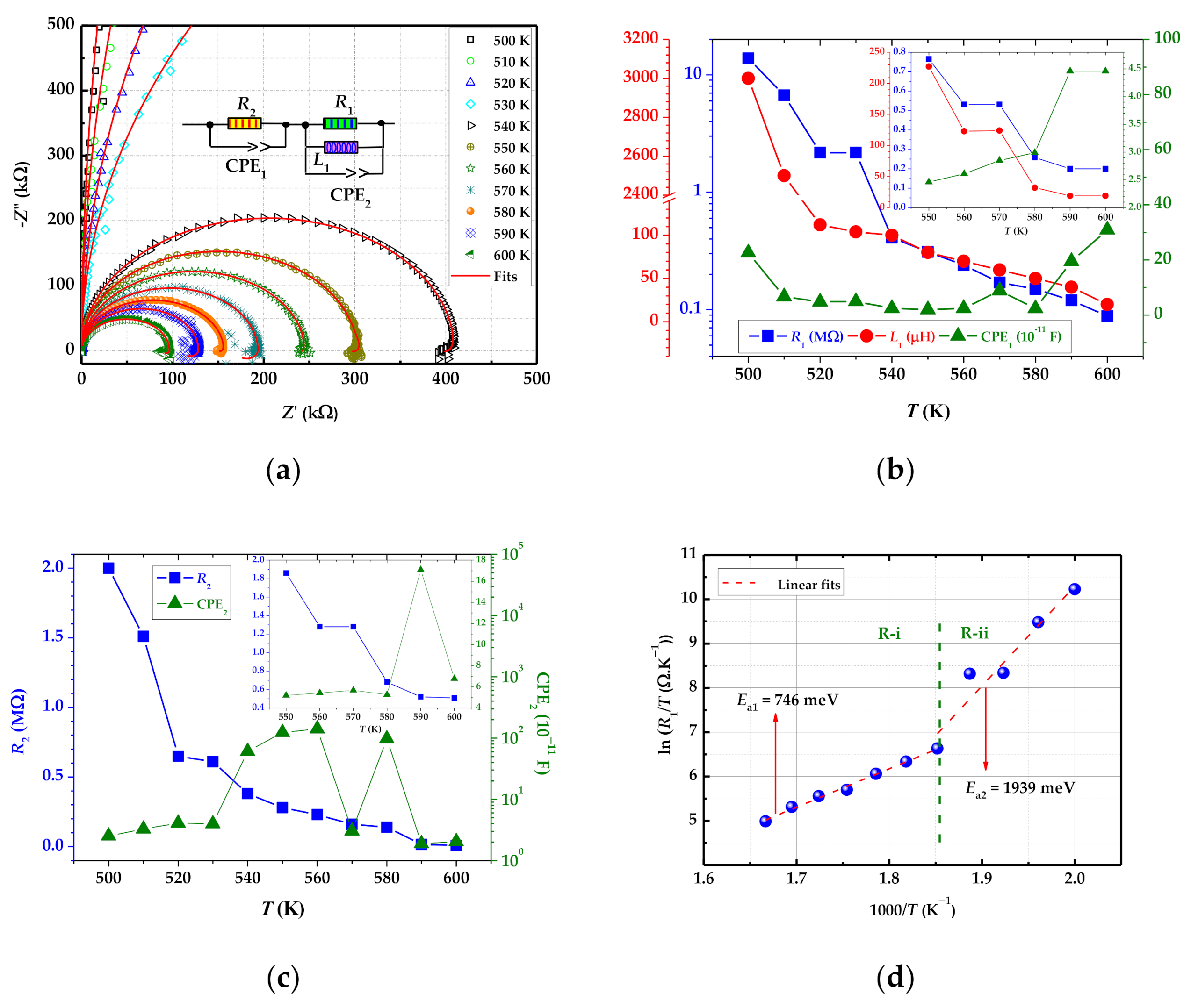Coatings 11 00370 g006
