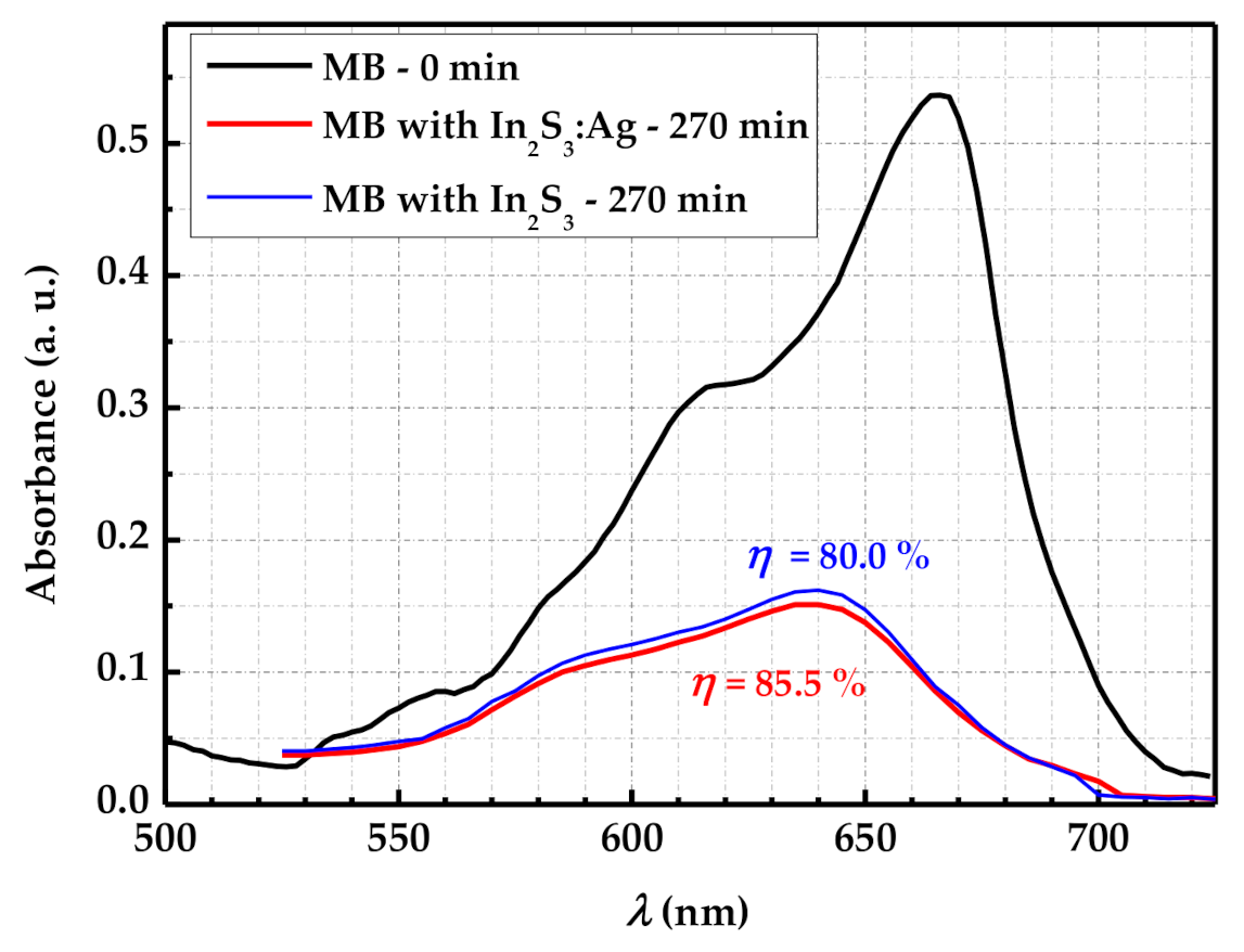Coatings 11 00370 g007