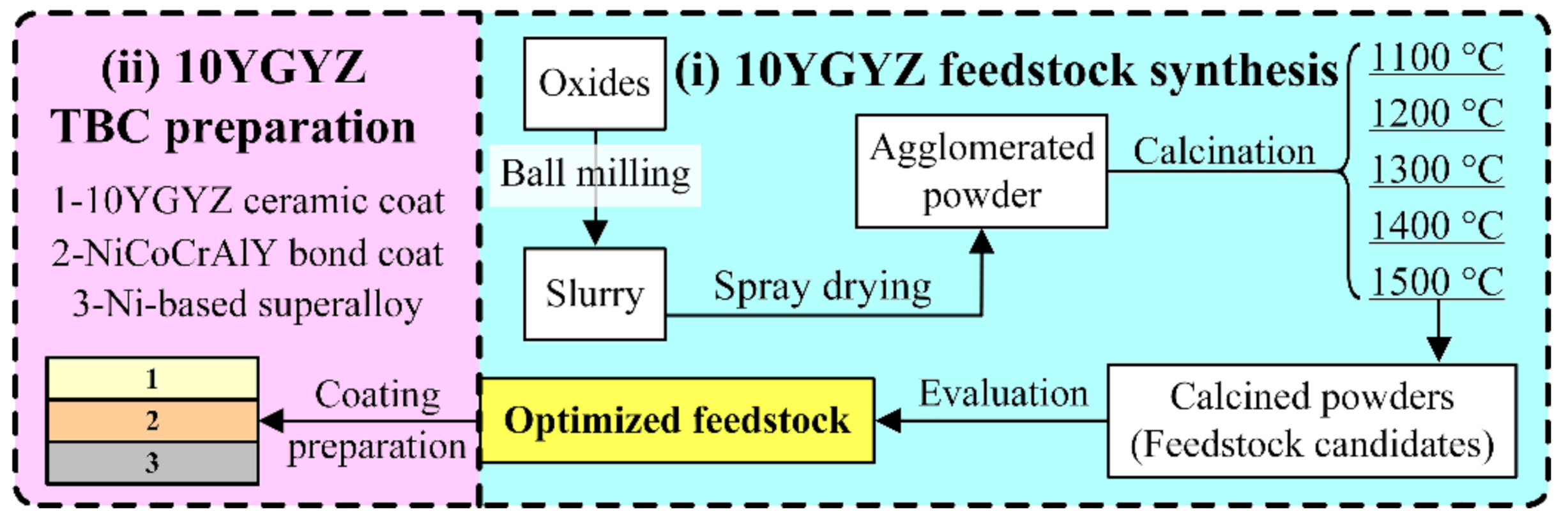 Coatings 11 00373 g001 Coatings 11 00373 g001
