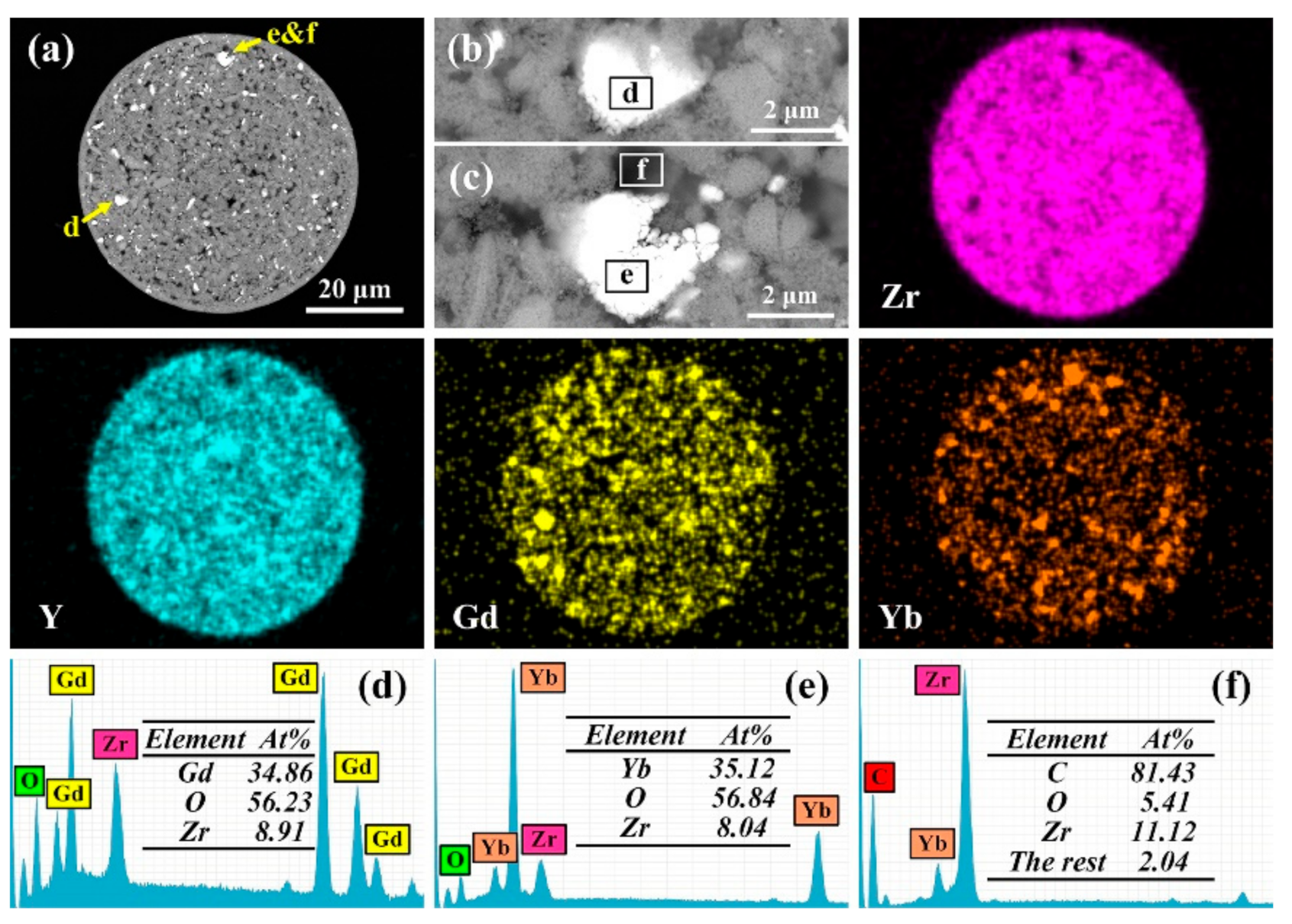 Coatings 11 00373 g003 Coatings 11 00373 g003