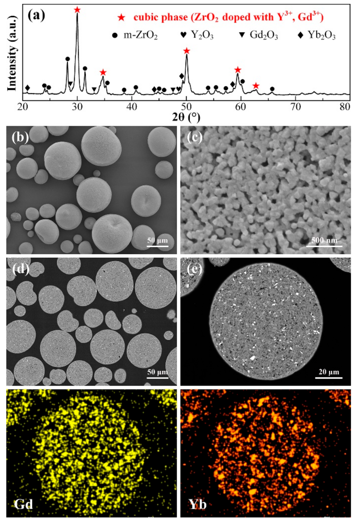 Coatings 11 00373 g004 Coatings 11 00373 g004