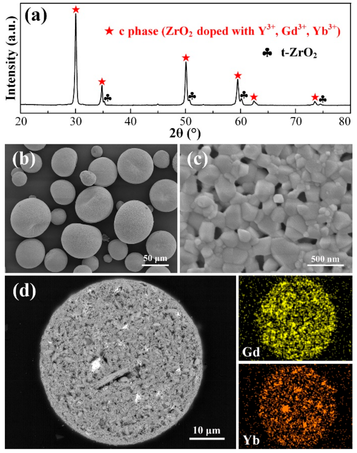 Coatings 11 00373 g005 Coatings 11 00373 g005