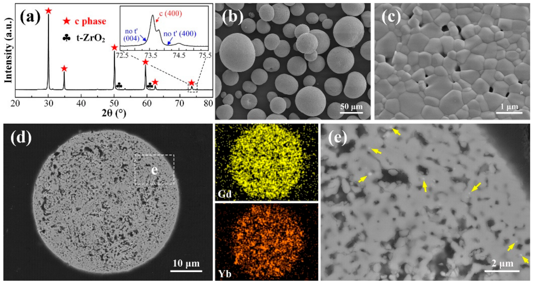 Coatings 11 00373 g006 Coatings 11 00373 g006
