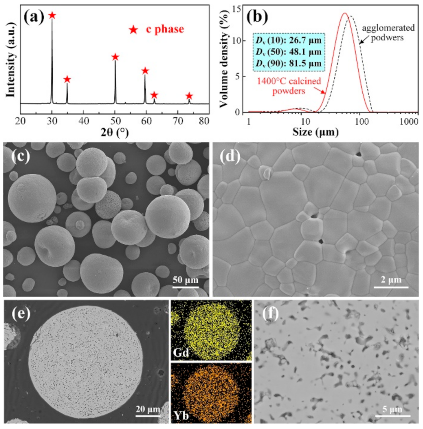 Coatings 11 00373 g007 Coatings 11 00373 g007