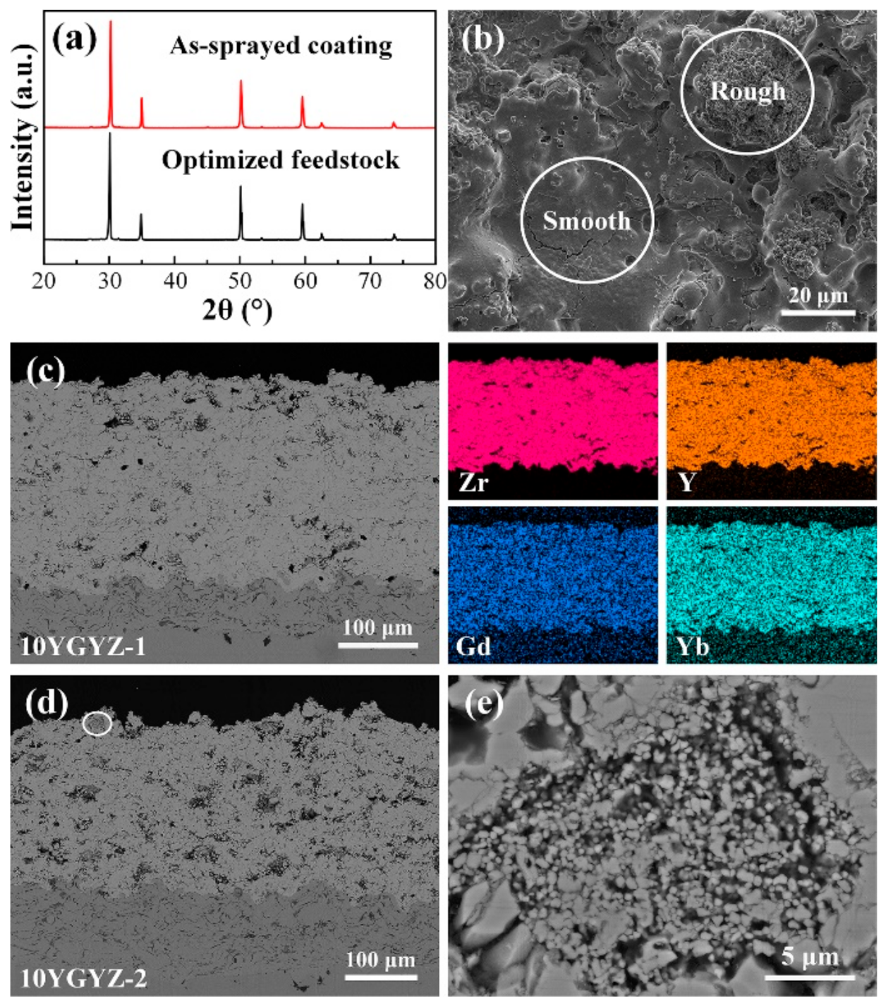 Coatings 11 00373 g009 Coatings 11 00373 g009