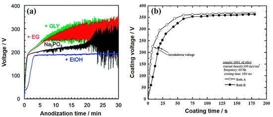 Coatings 11 00374 g001 550