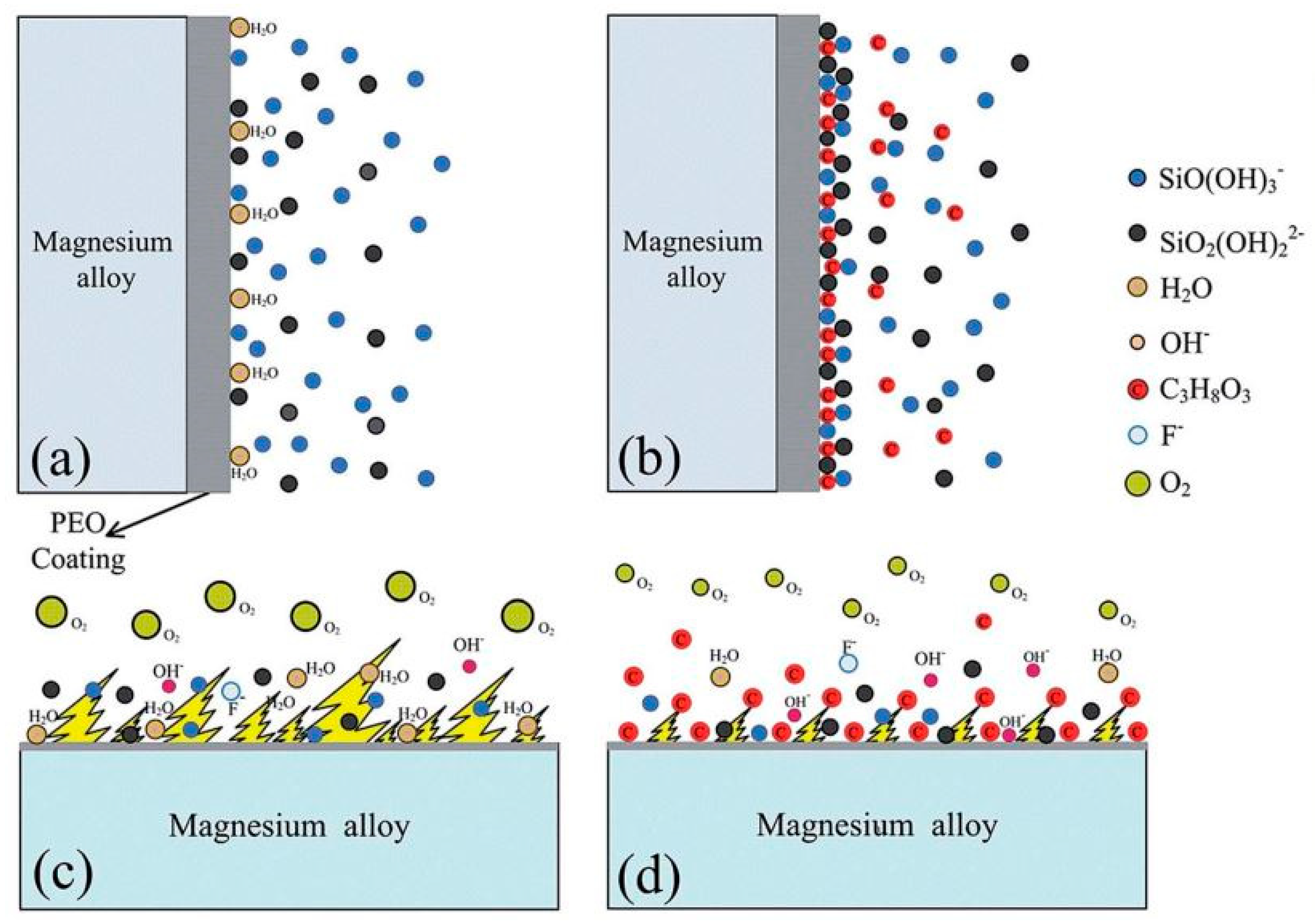 Coatings 11 00374 g003 Coatings 11 00374 g003