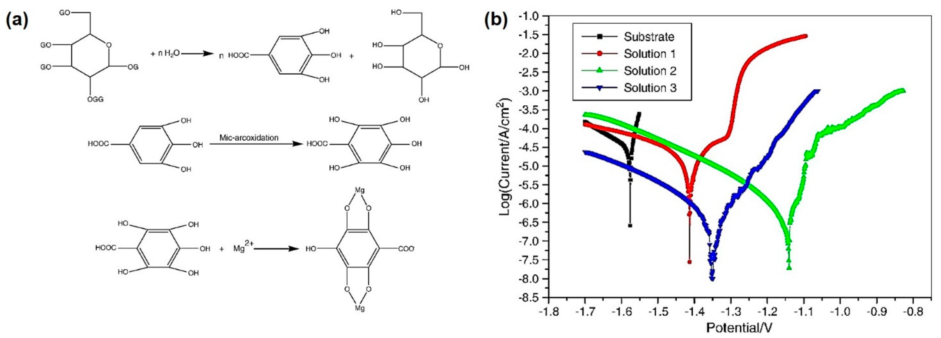 Coatings 11 00374 g004 Coatings 11 00374 g004