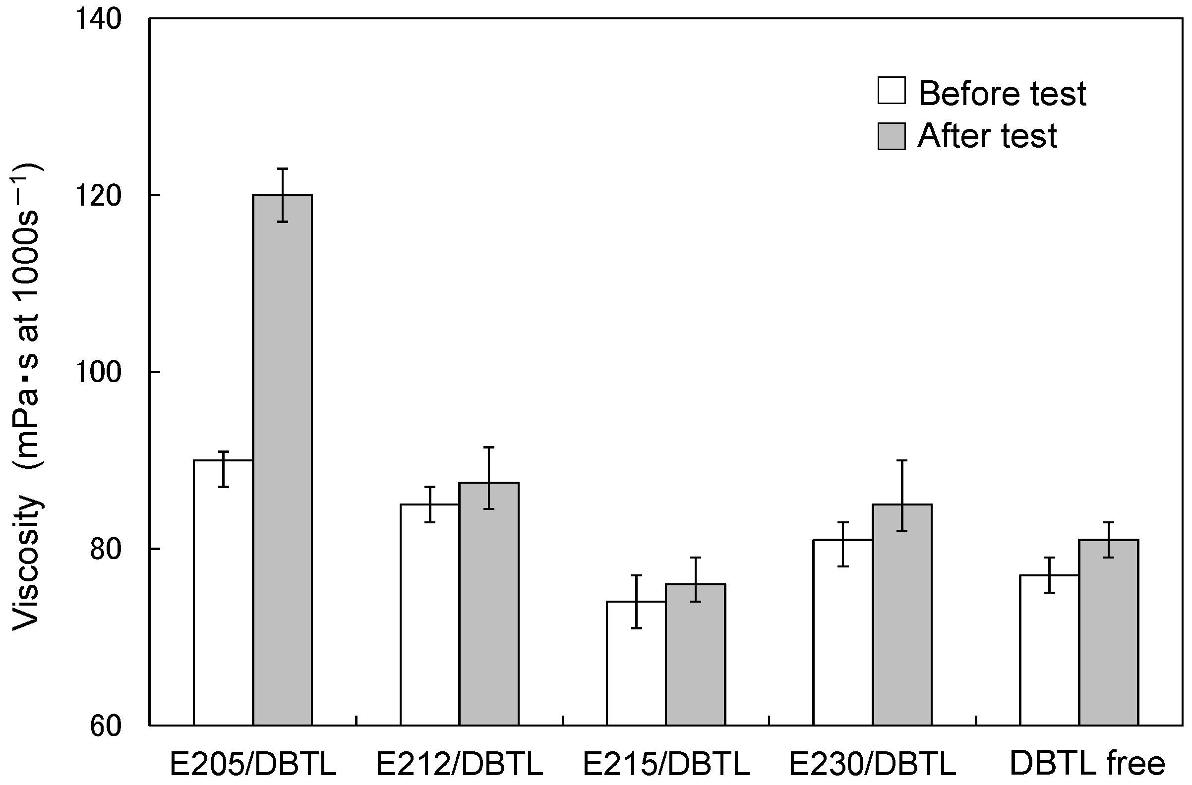 Coatings 11 00375 g006 Coatings 11 00375 g006