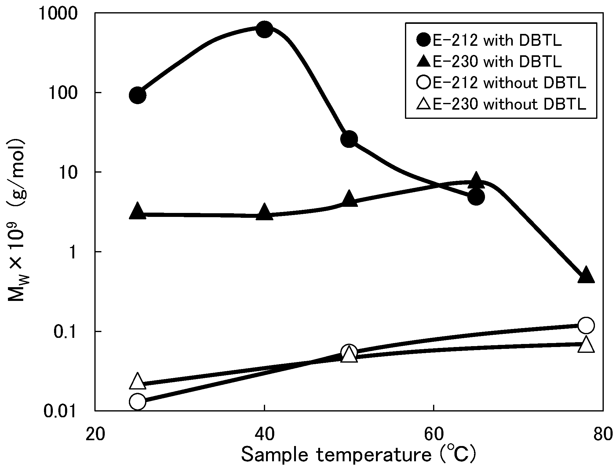 Coatings 11 00375 g007 Coatings 11 00375 g007