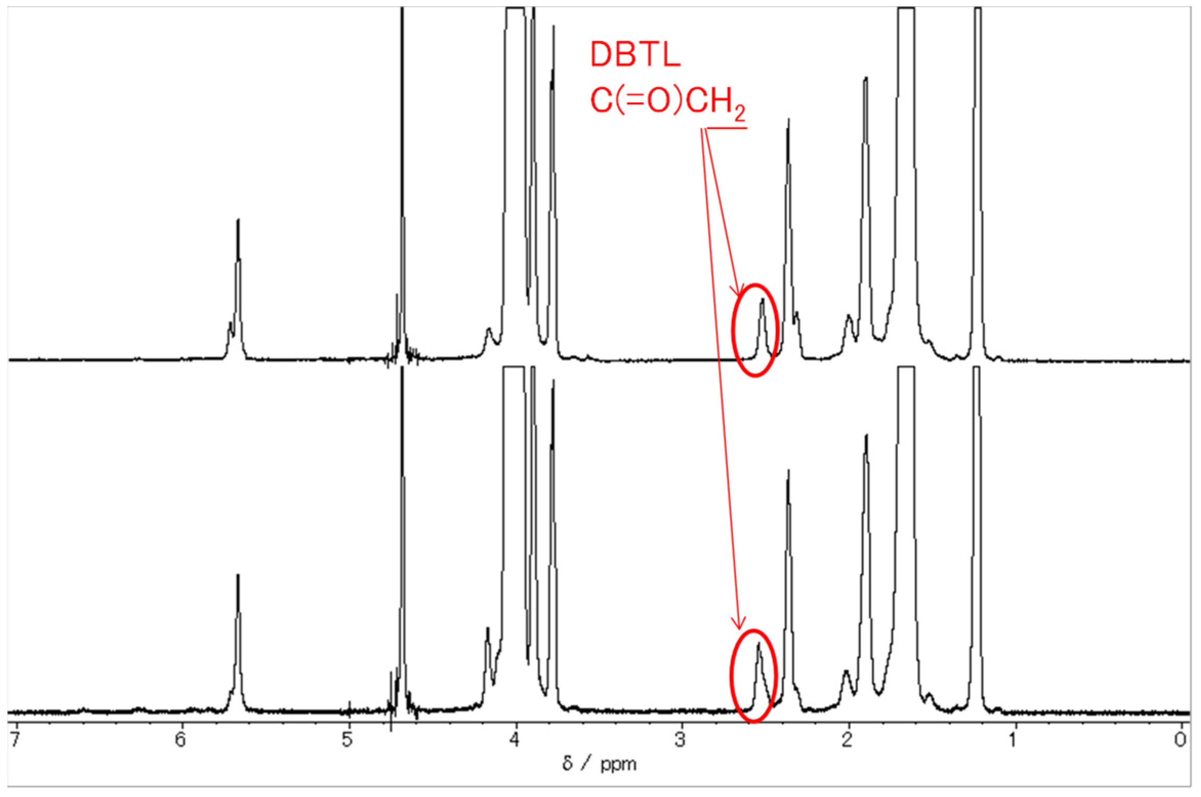 Coatings 11 00375 g013 Coatings 11 00375 g013