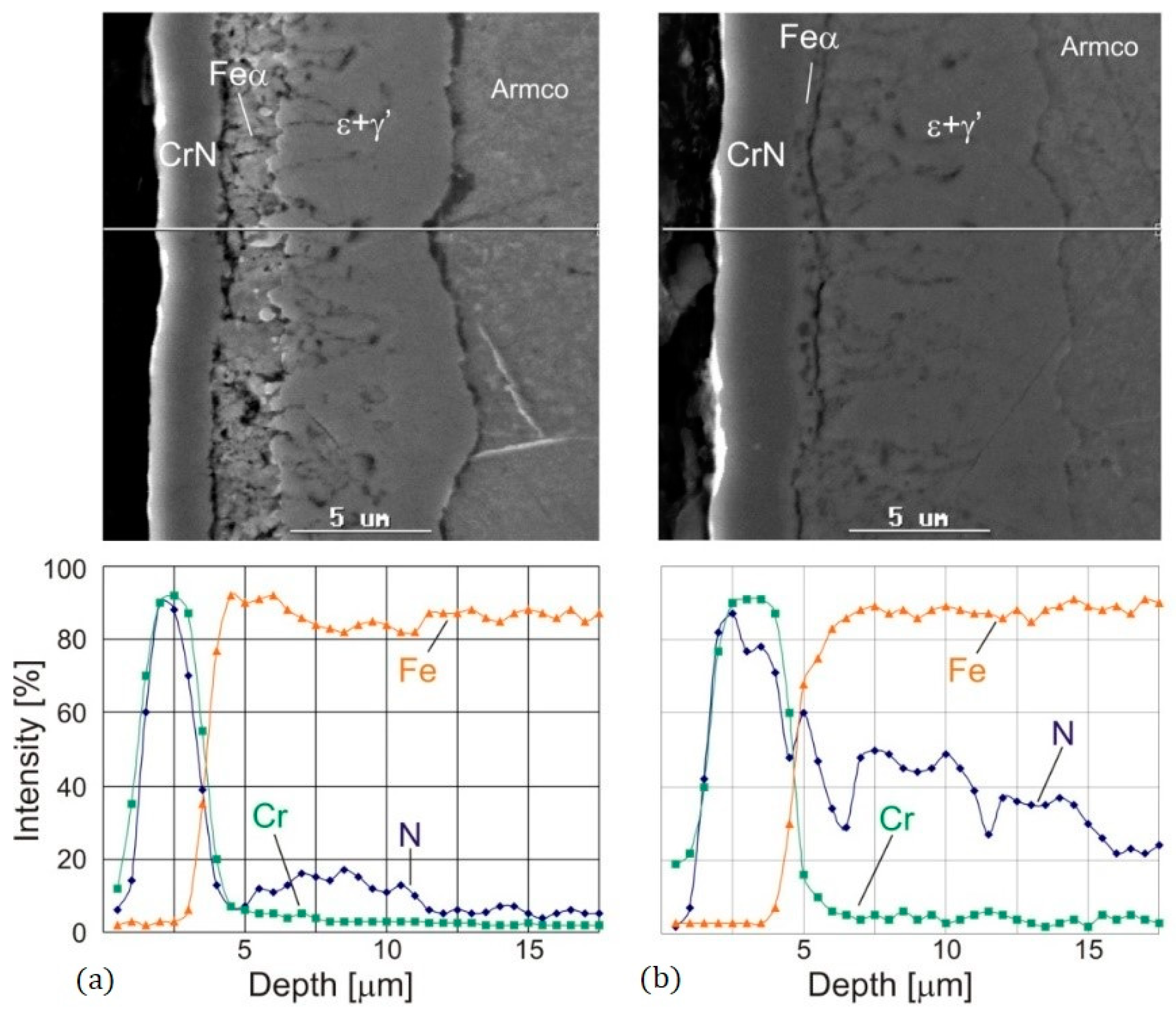 Coatings 11 00376 g005 Coatings 11 00376 g005