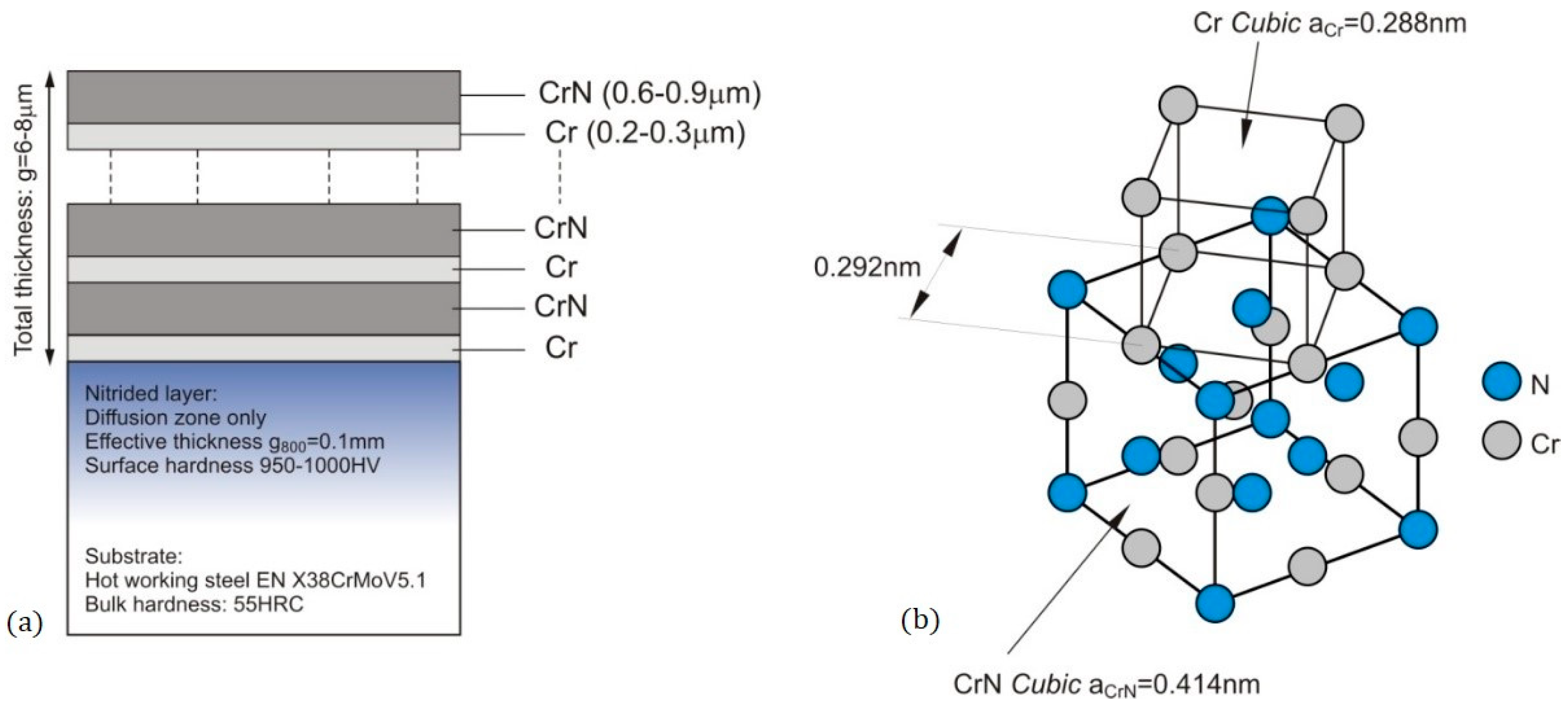 Coatings 11 00376 g008 Coatings 11 00376 g008