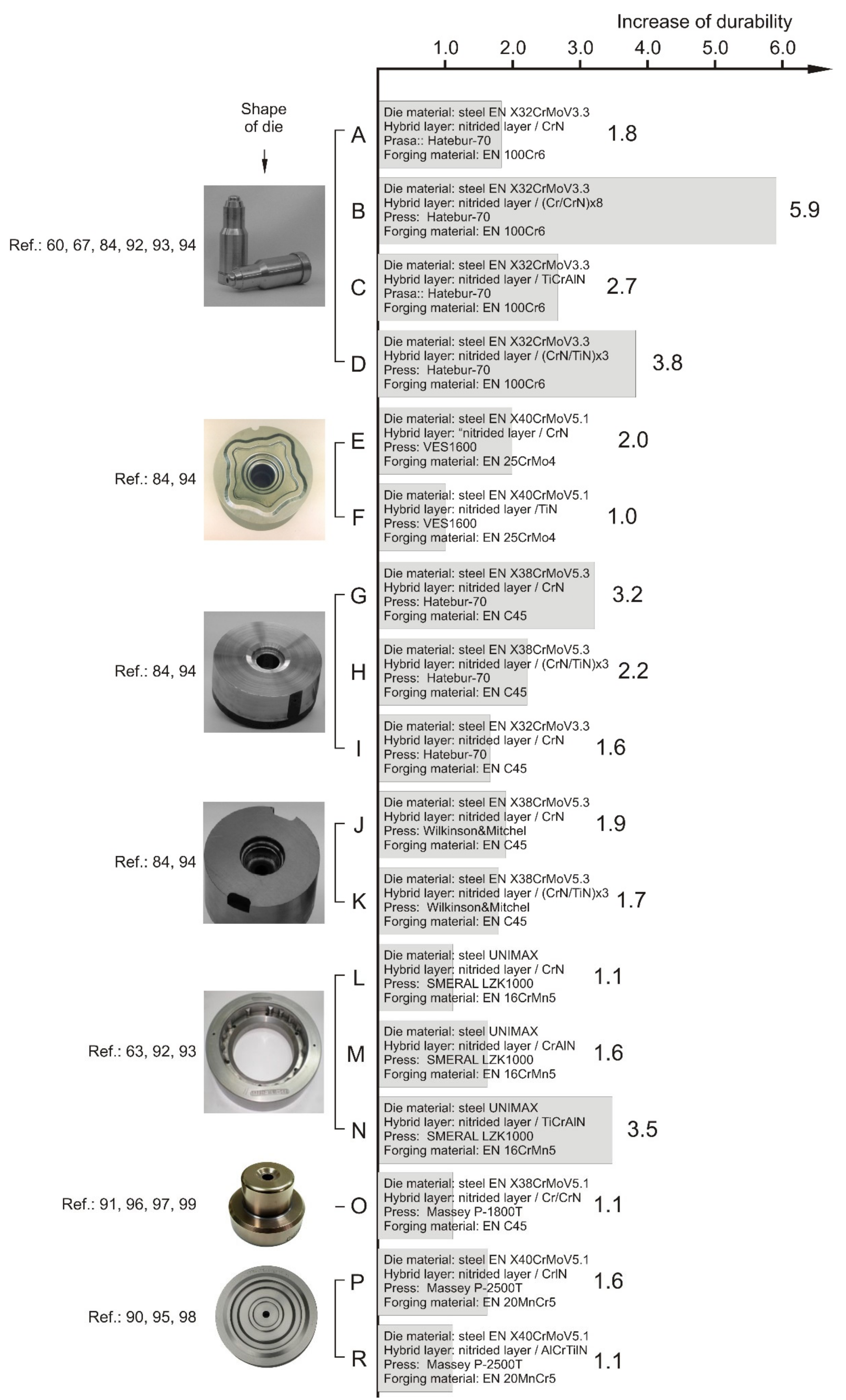 Coatings 11 00376 g010 Coatings 11 00376 g010