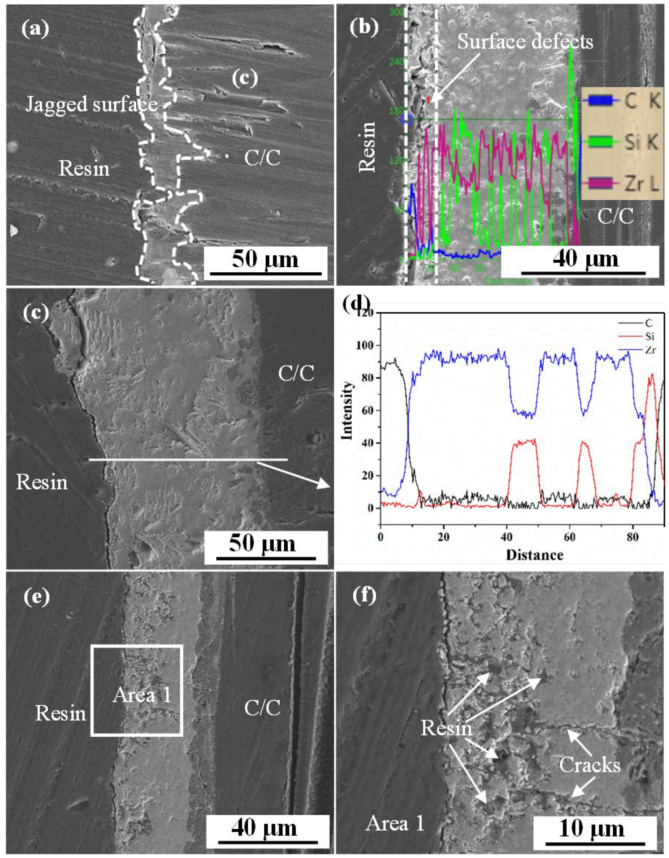 Coatings 11 00378 g003