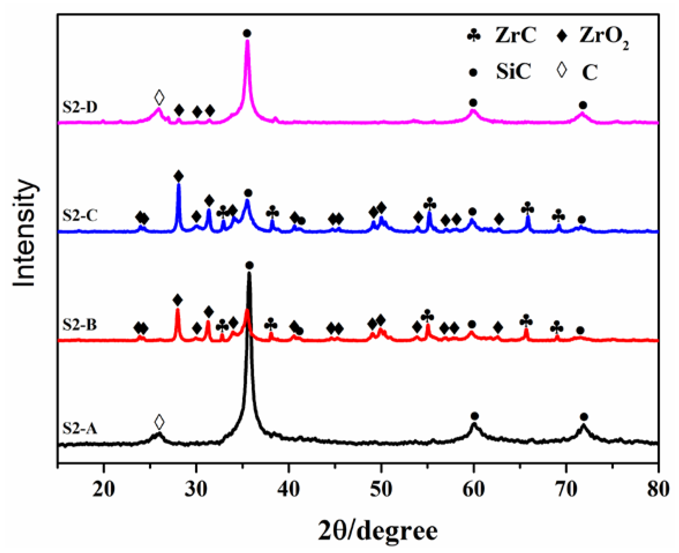 Coatings 11 00378 g006