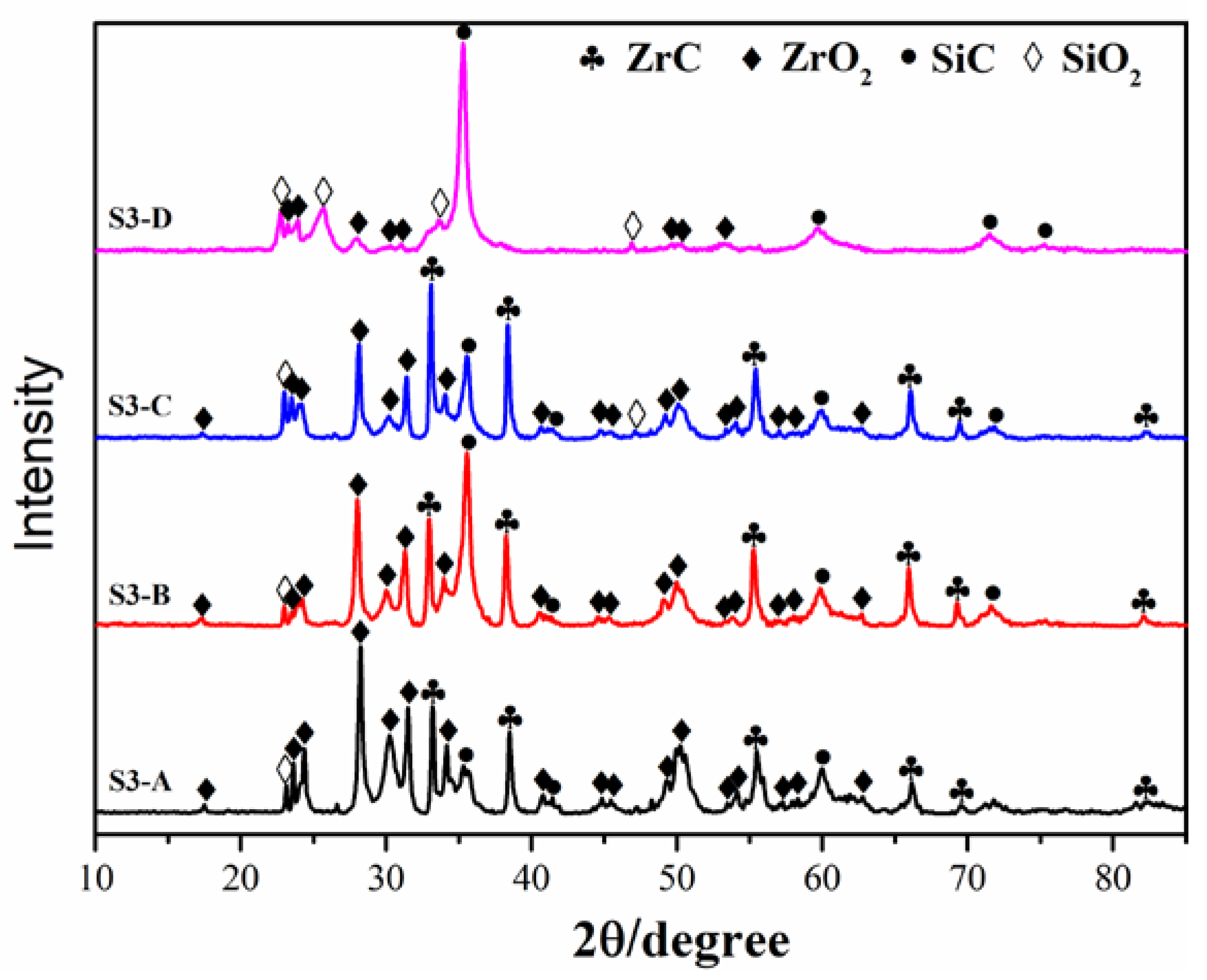 Coatings 11 00378 g011